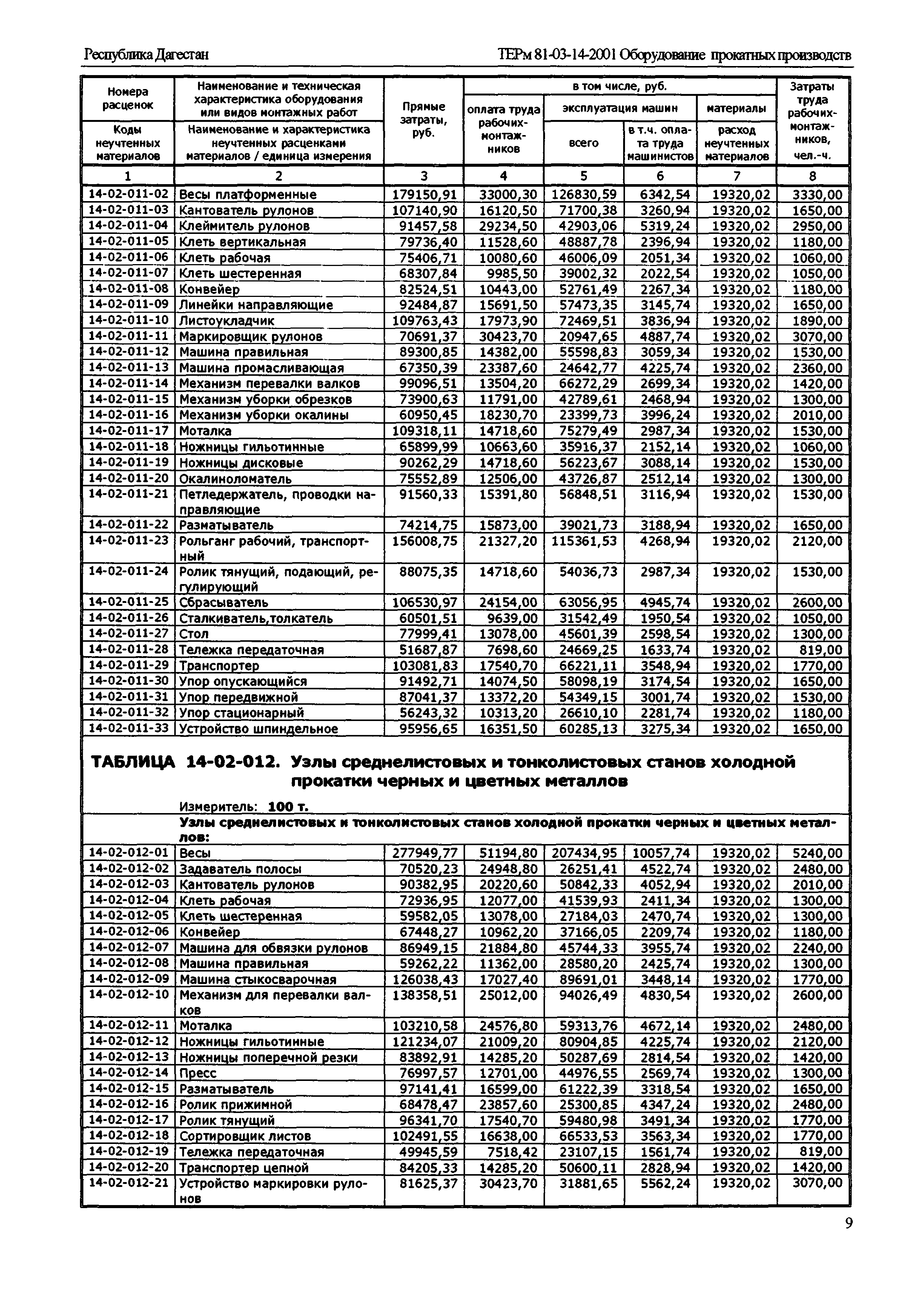 ТЕРм Республика Дагестан 2001-14