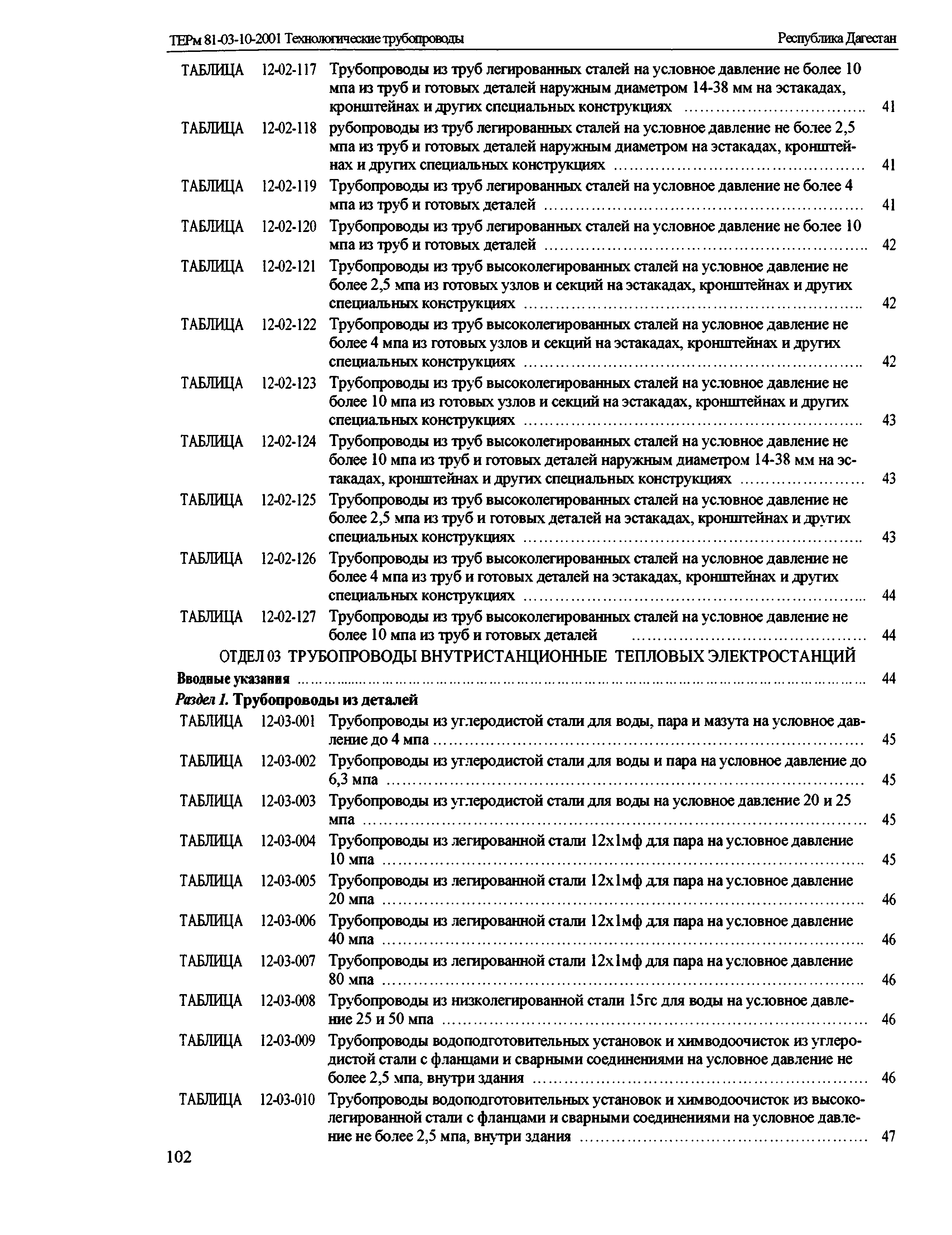 ТЕРм Республика Дагестан 2001-12