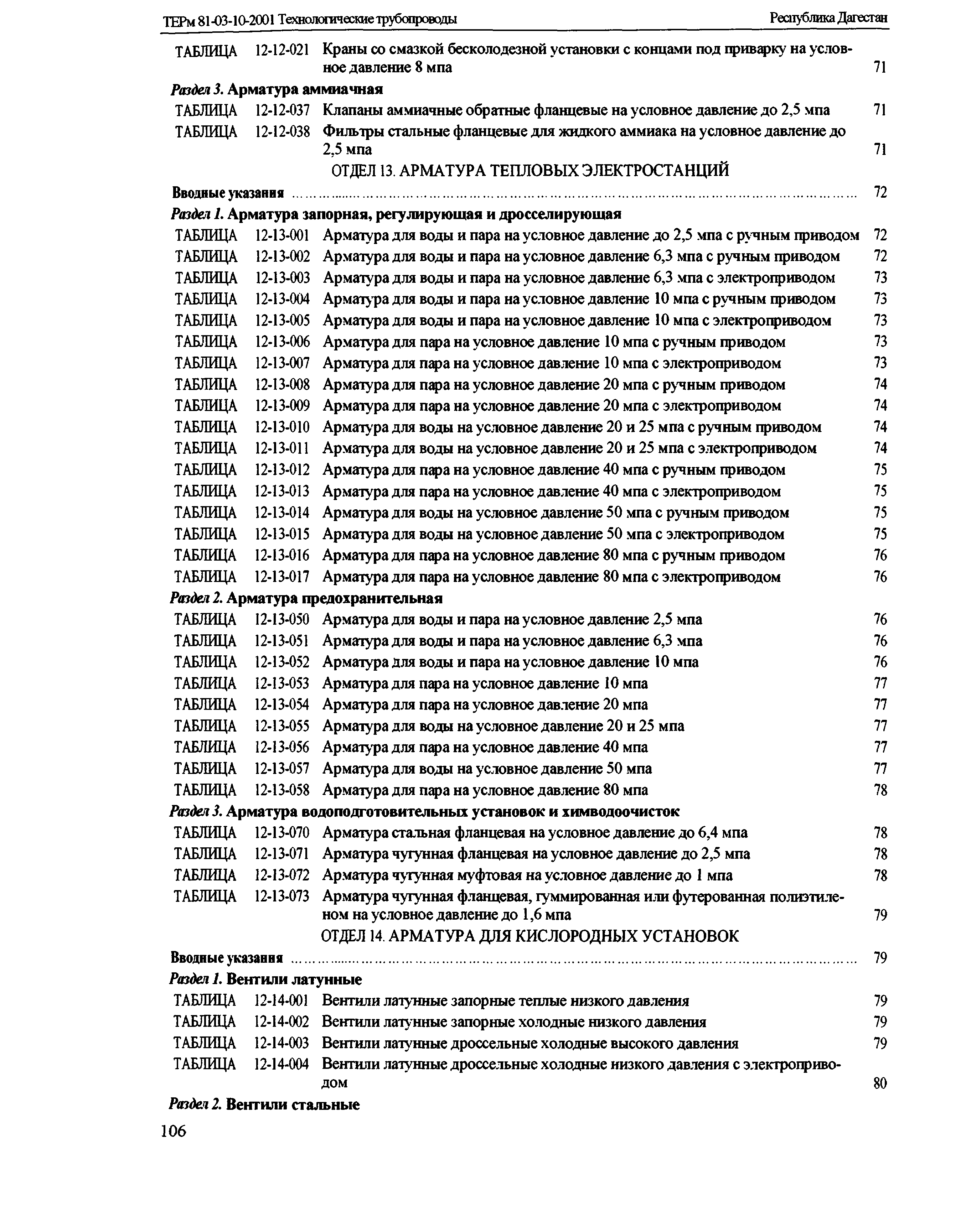 ТЕРм Республика Дагестан 2001-12