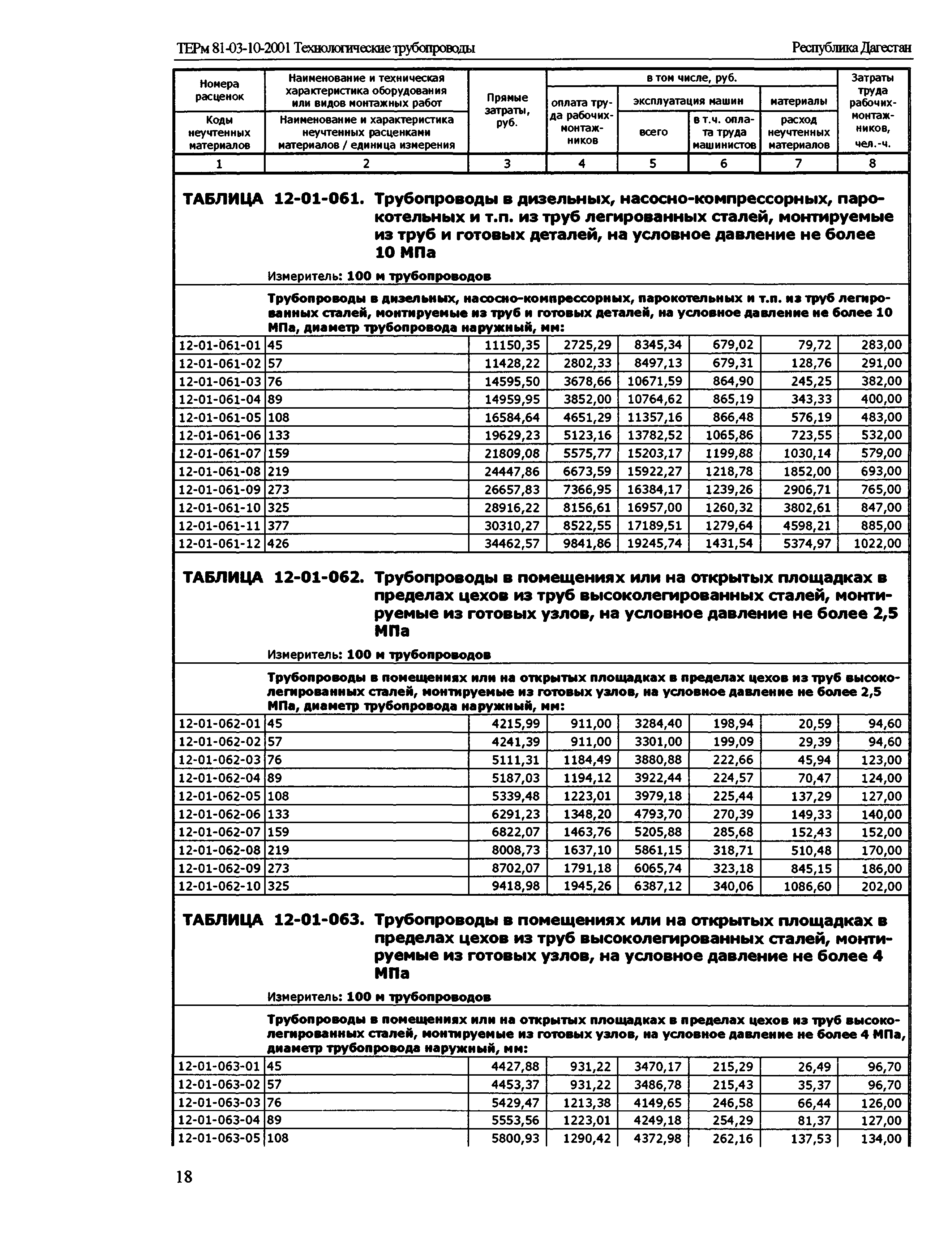 ТЕРм Республика Дагестан 2001-12