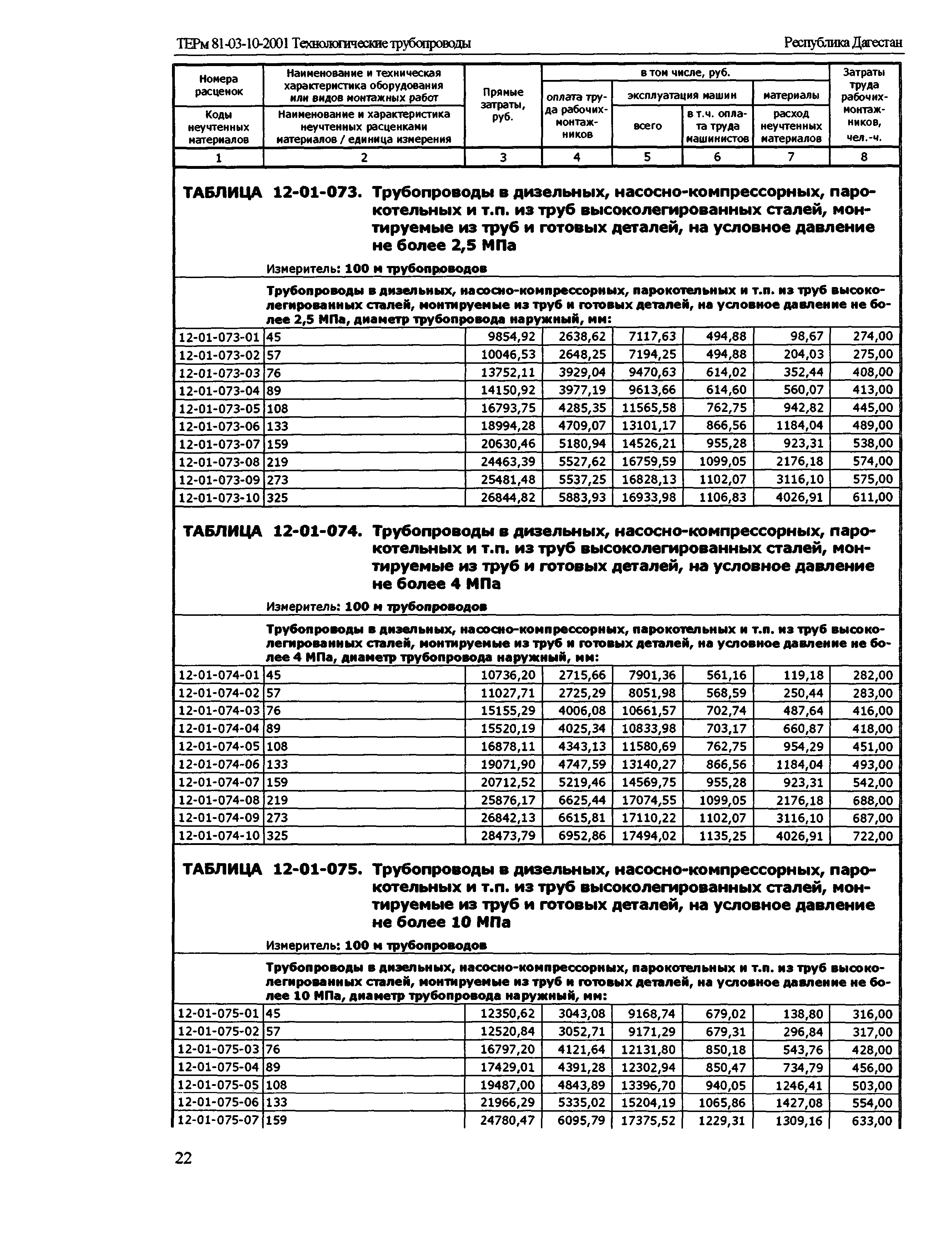 ТЕРм Республика Дагестан 2001-12