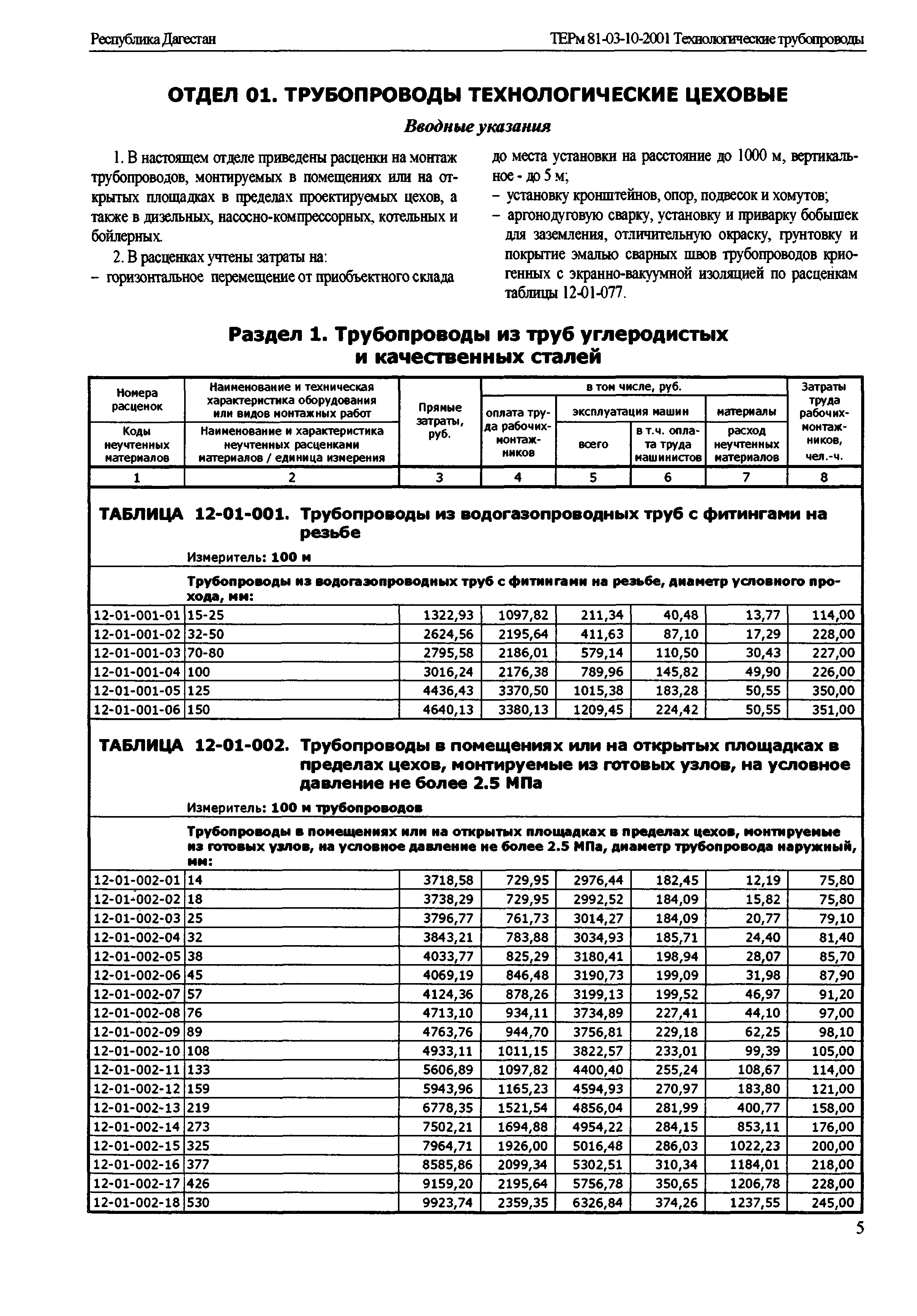 ТЕРм Республика Дагестан 2001-12