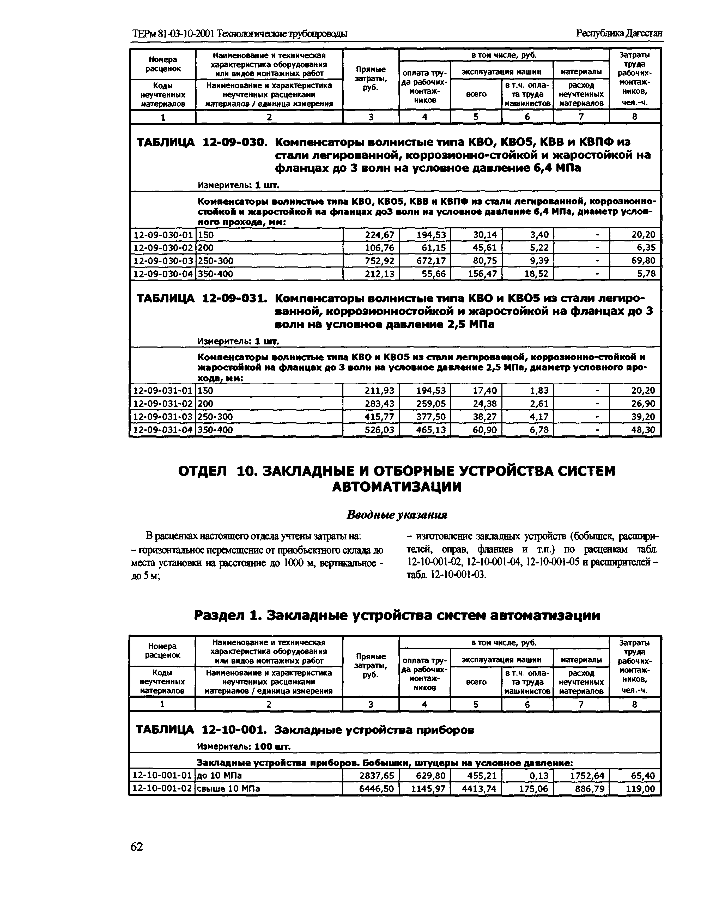 ТЕРм Республика Дагестан 2001-12