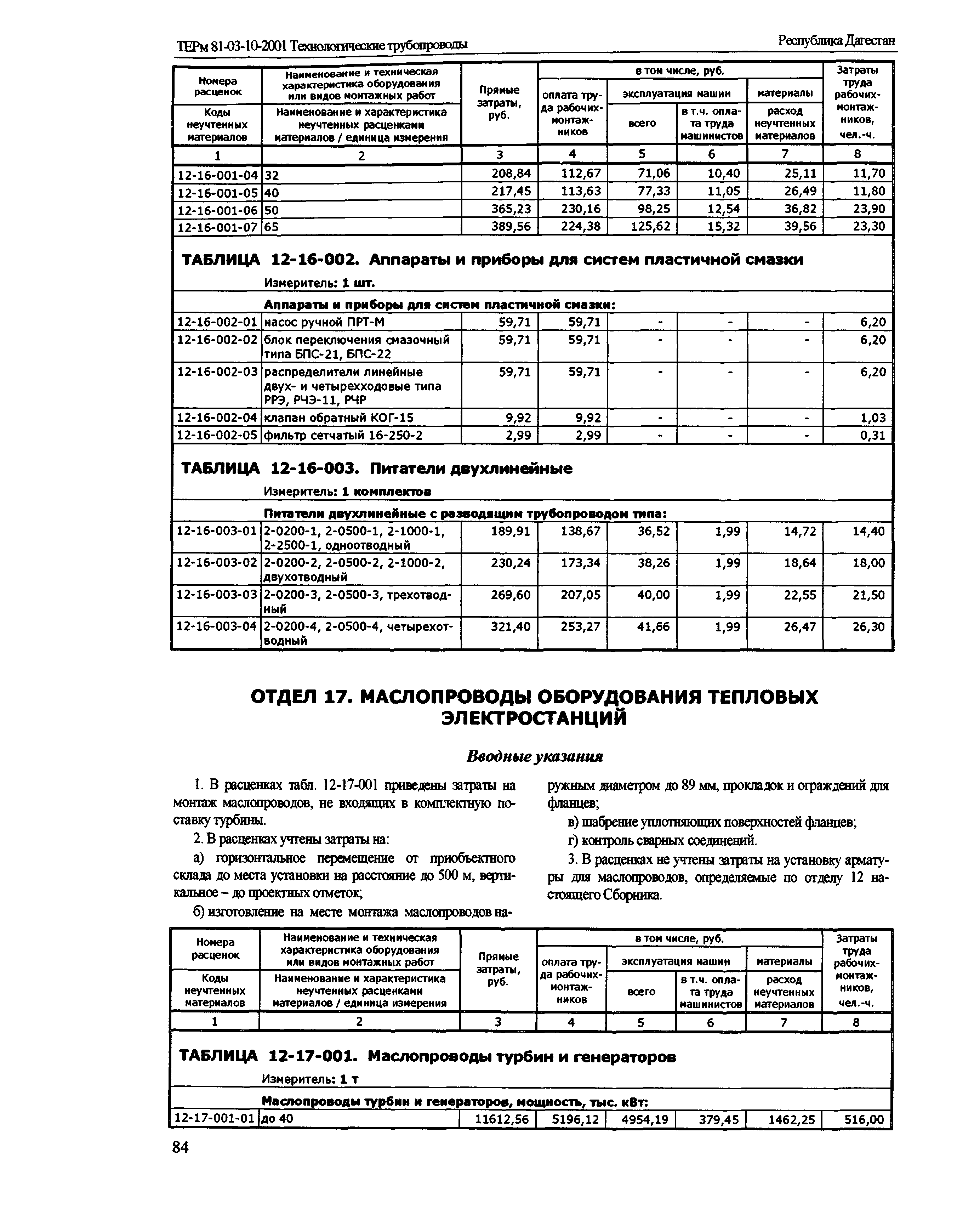 ТЕРм Республика Дагестан 2001-12