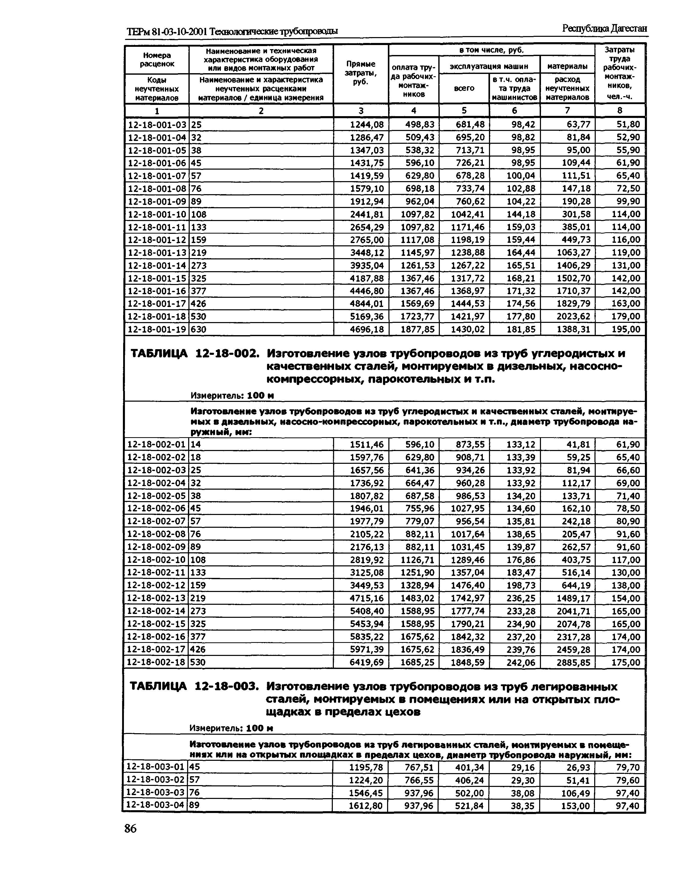 ТЕРм Республика Дагестан 2001-12