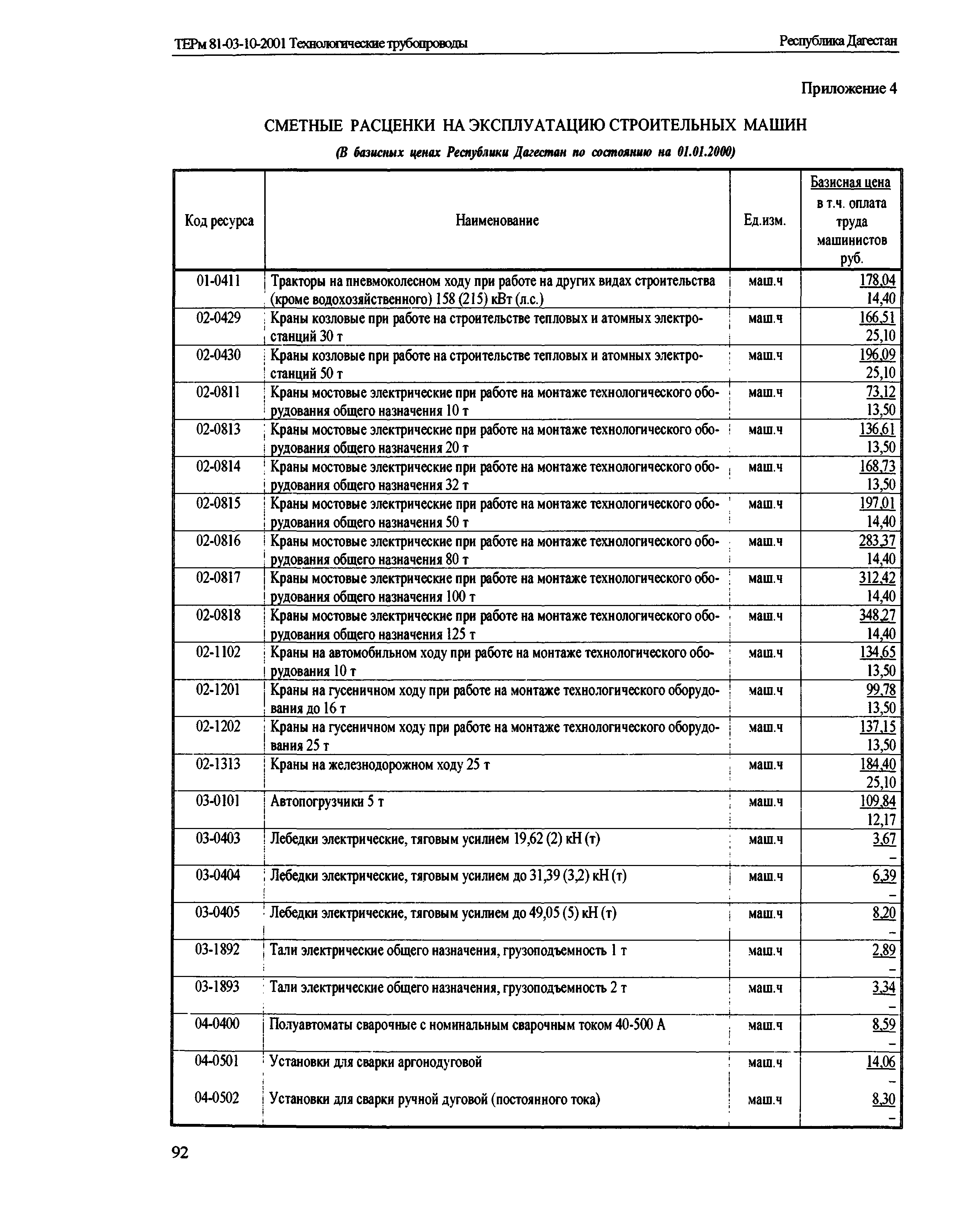 ТЕРм Республика Дагестан 2001-12