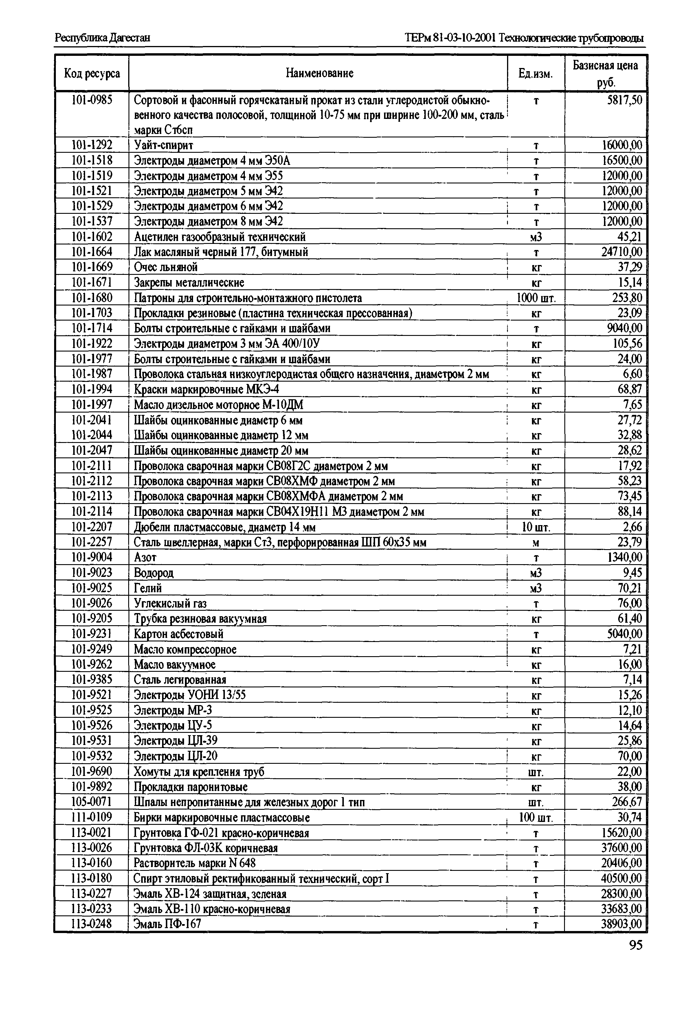 ТЕРм Республика Дагестан 2001-12