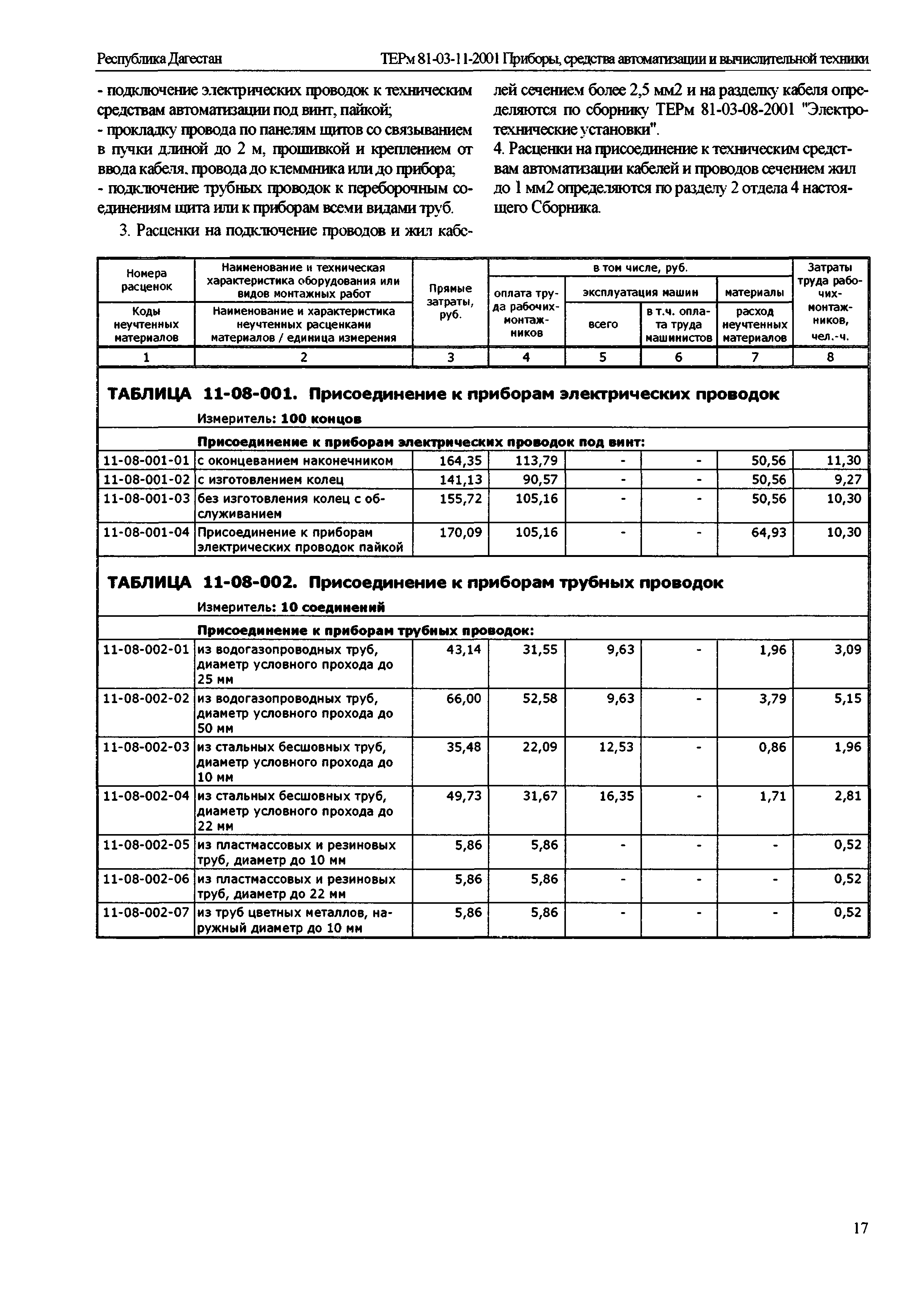 ТЕРм Республика Дагестан 2001-11