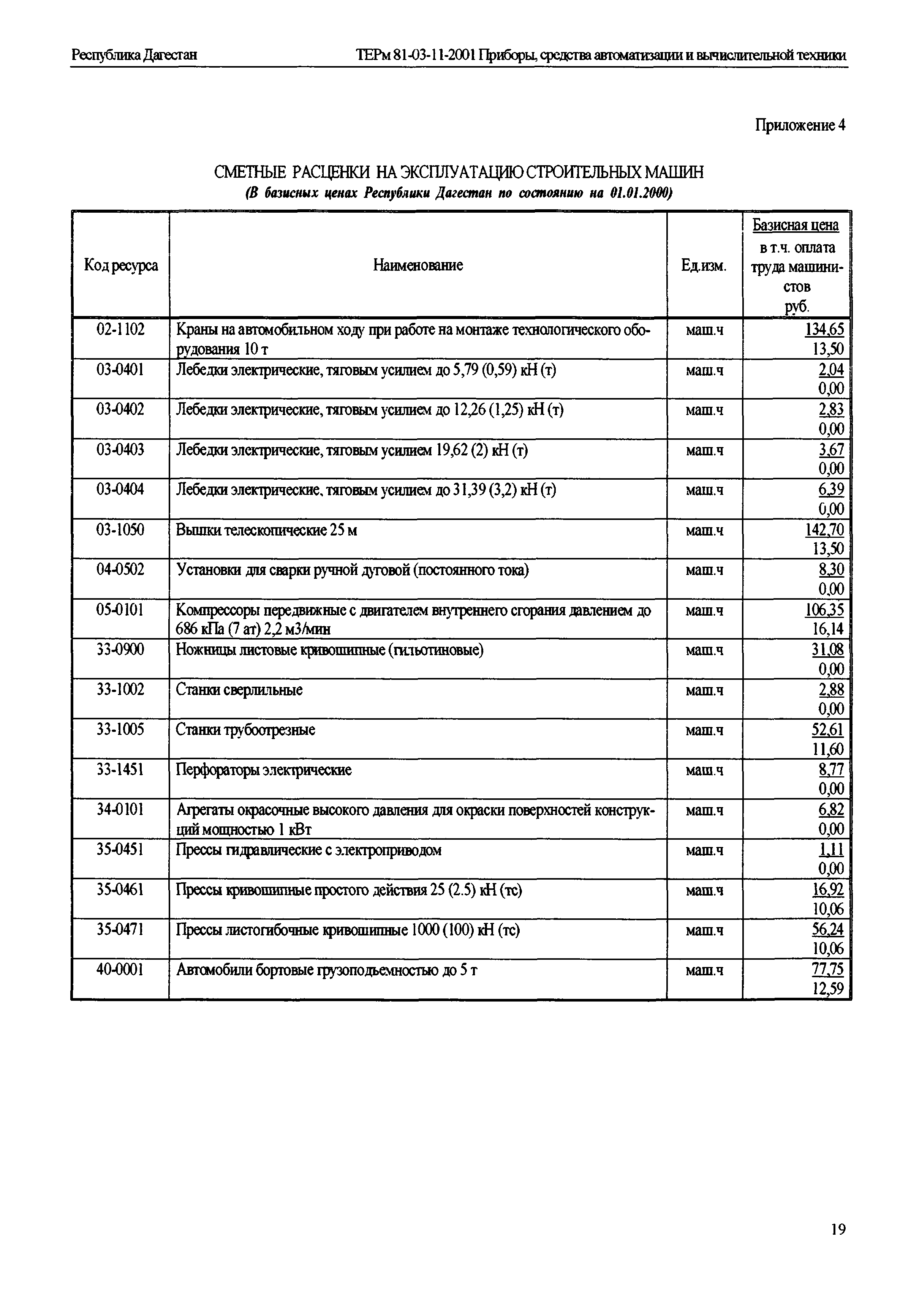 ТЕРм Республика Дагестан 2001-11