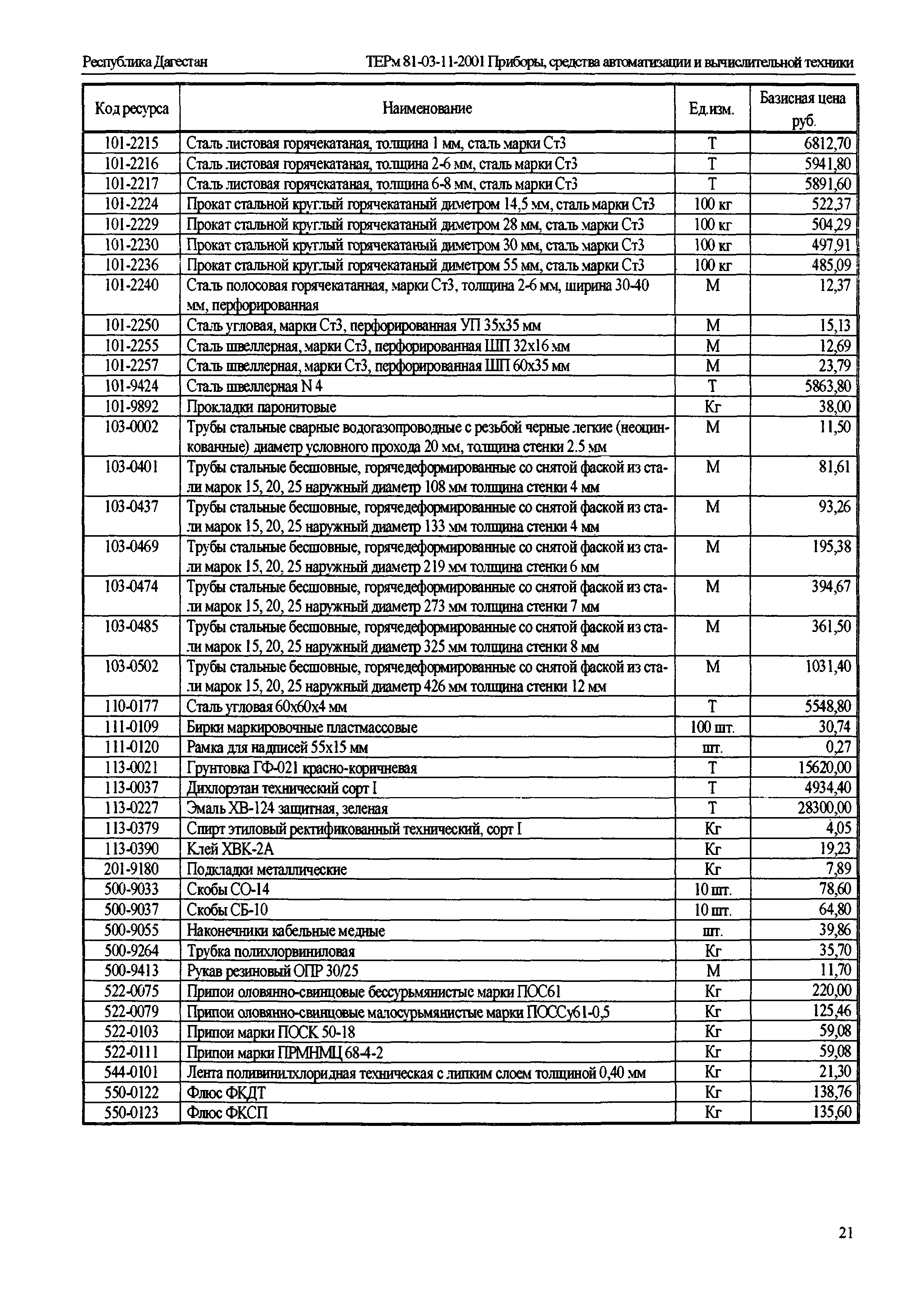 ТЕРм Республика Дагестан 2001-11