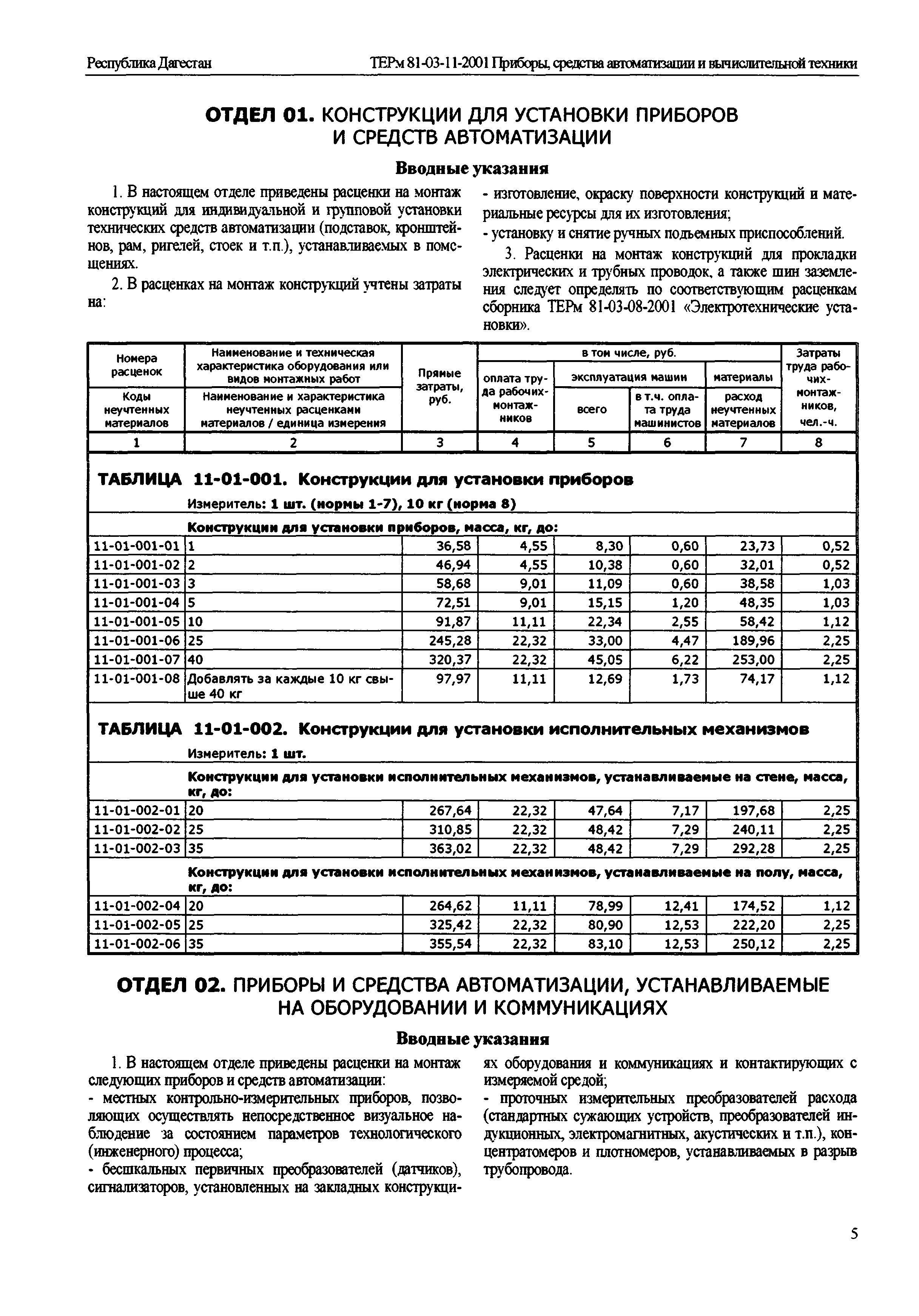 ТЕРм Республика Дагестан 2001-11