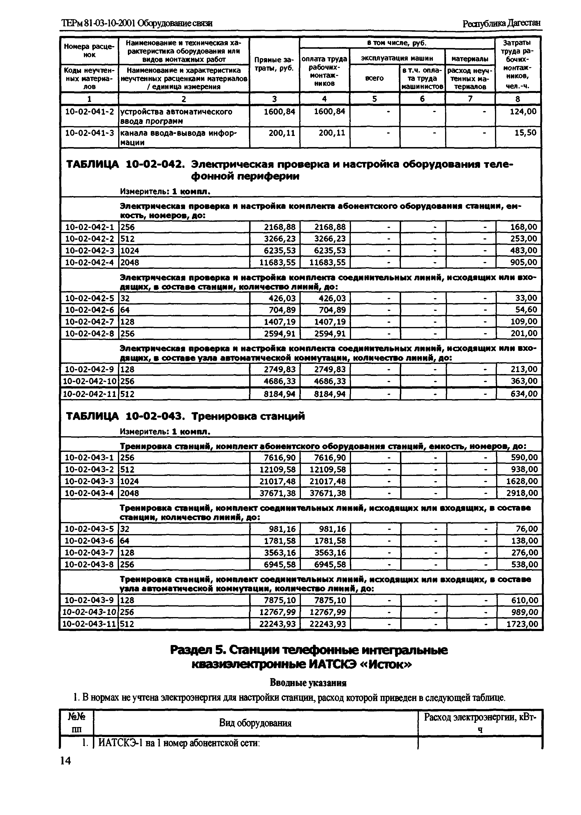 ТЕРм Республика Дагестан 2001-10