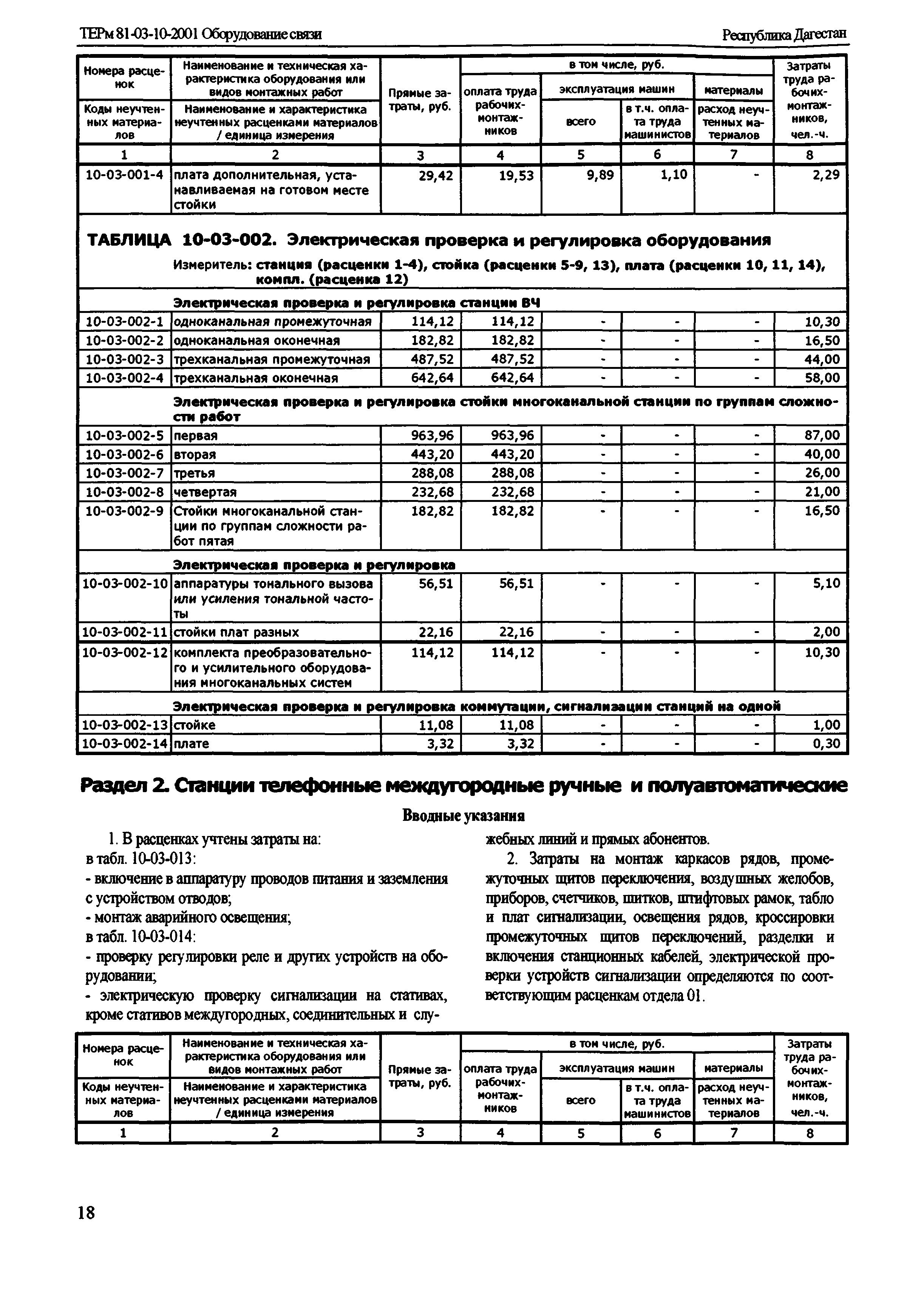 ТЕРм Республика Дагестан 2001-10