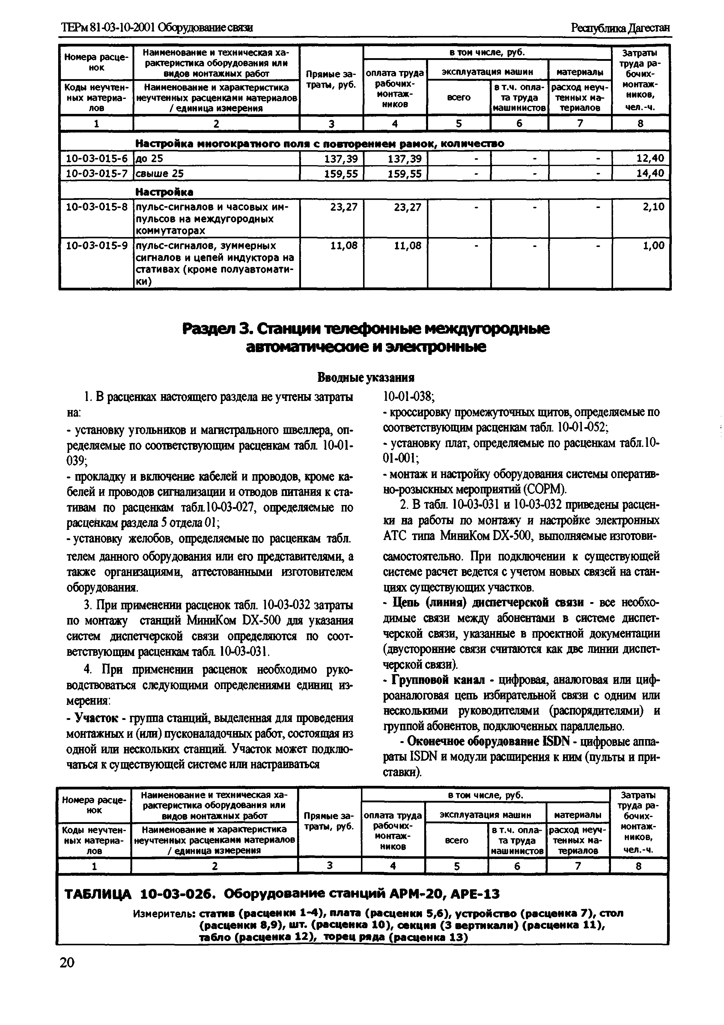 ТЕРм Республика Дагестан 2001-10