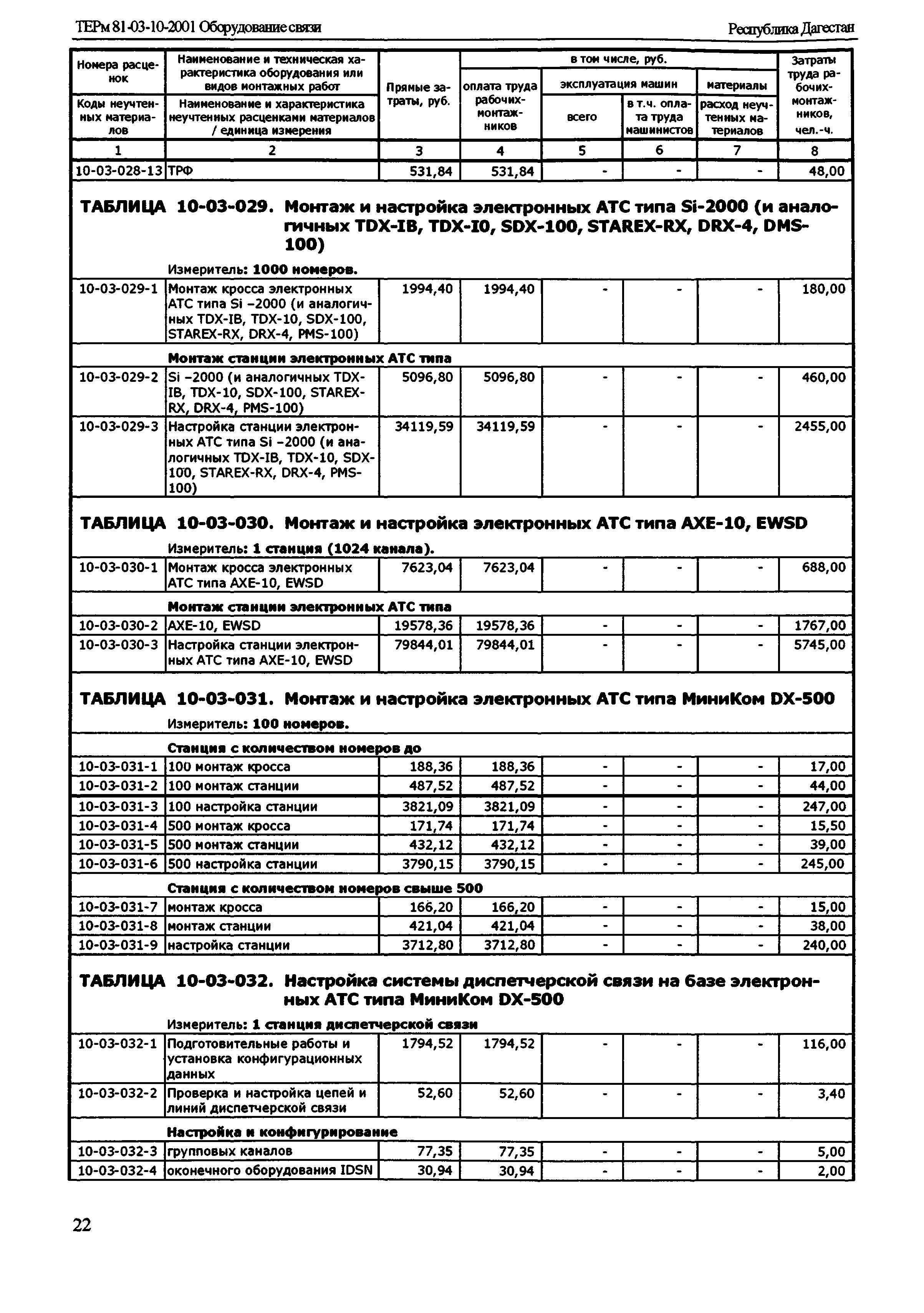 ТЕРм Республика Дагестан 2001-10