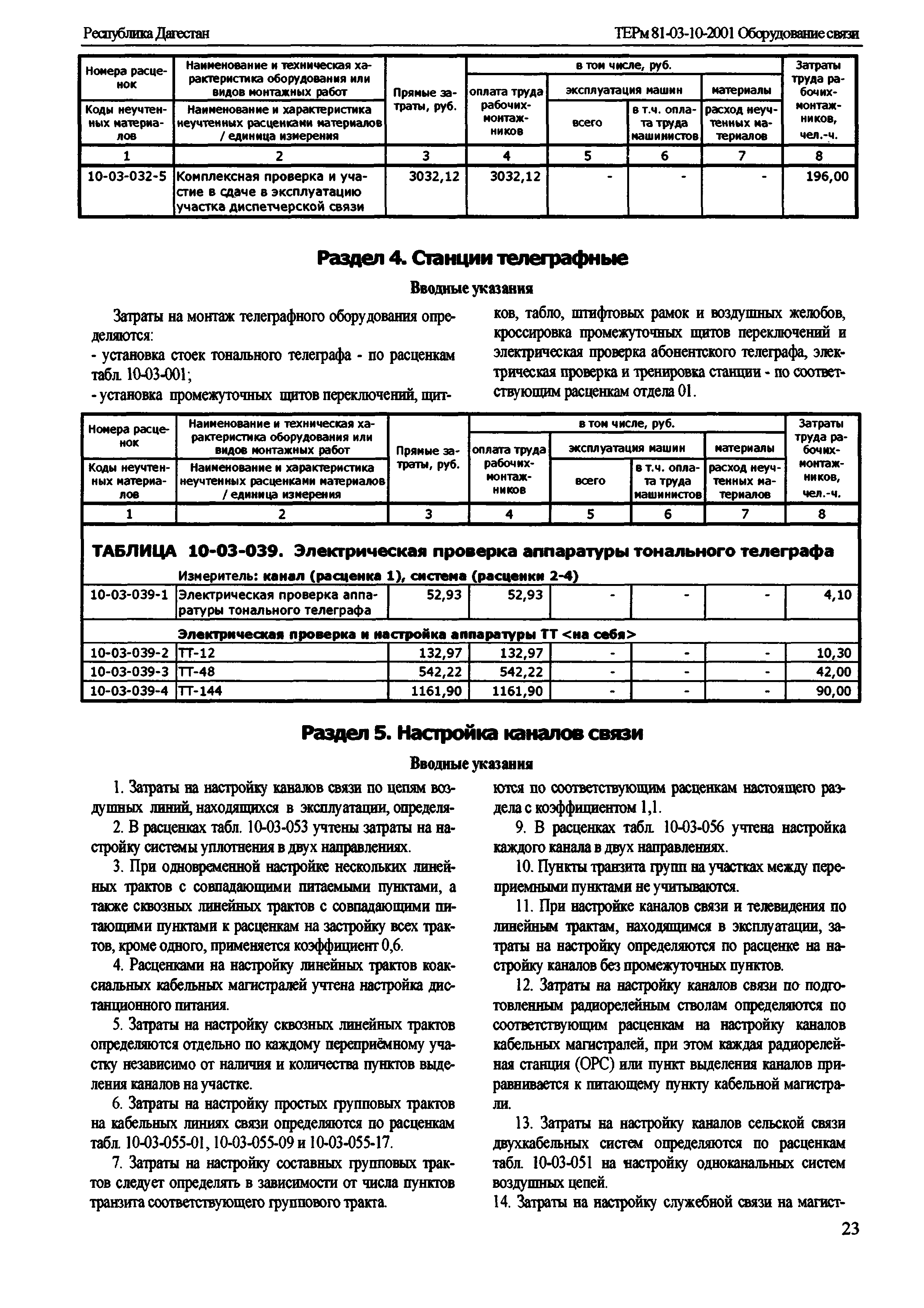 ТЕРм Республика Дагестан 2001-10