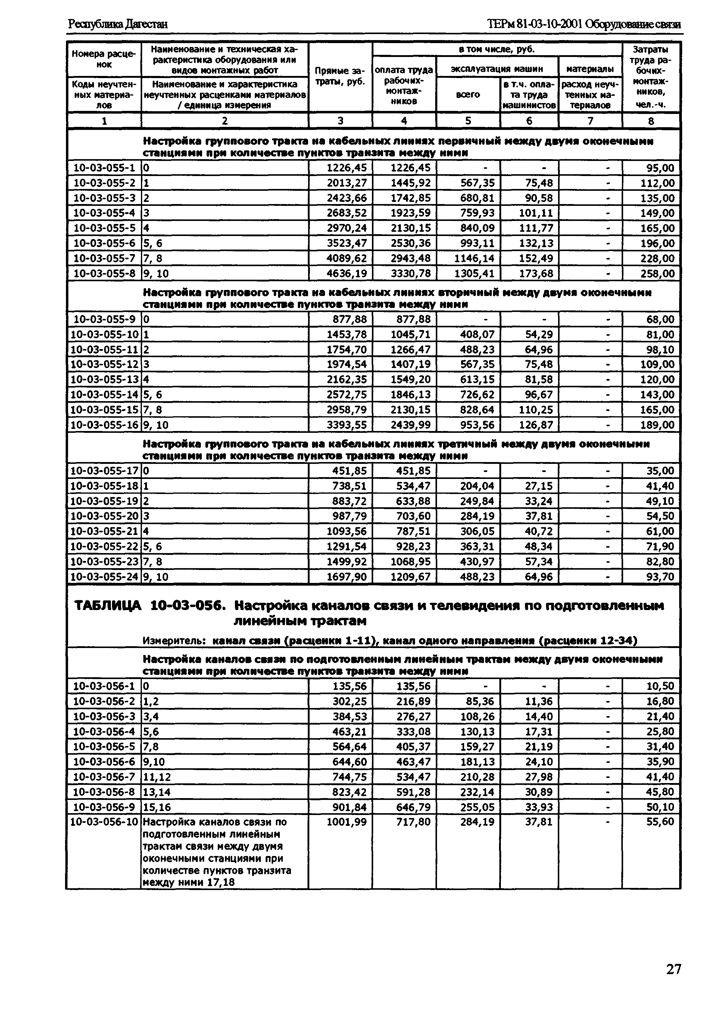 ТЕРм Республика Дагестан 2001-10