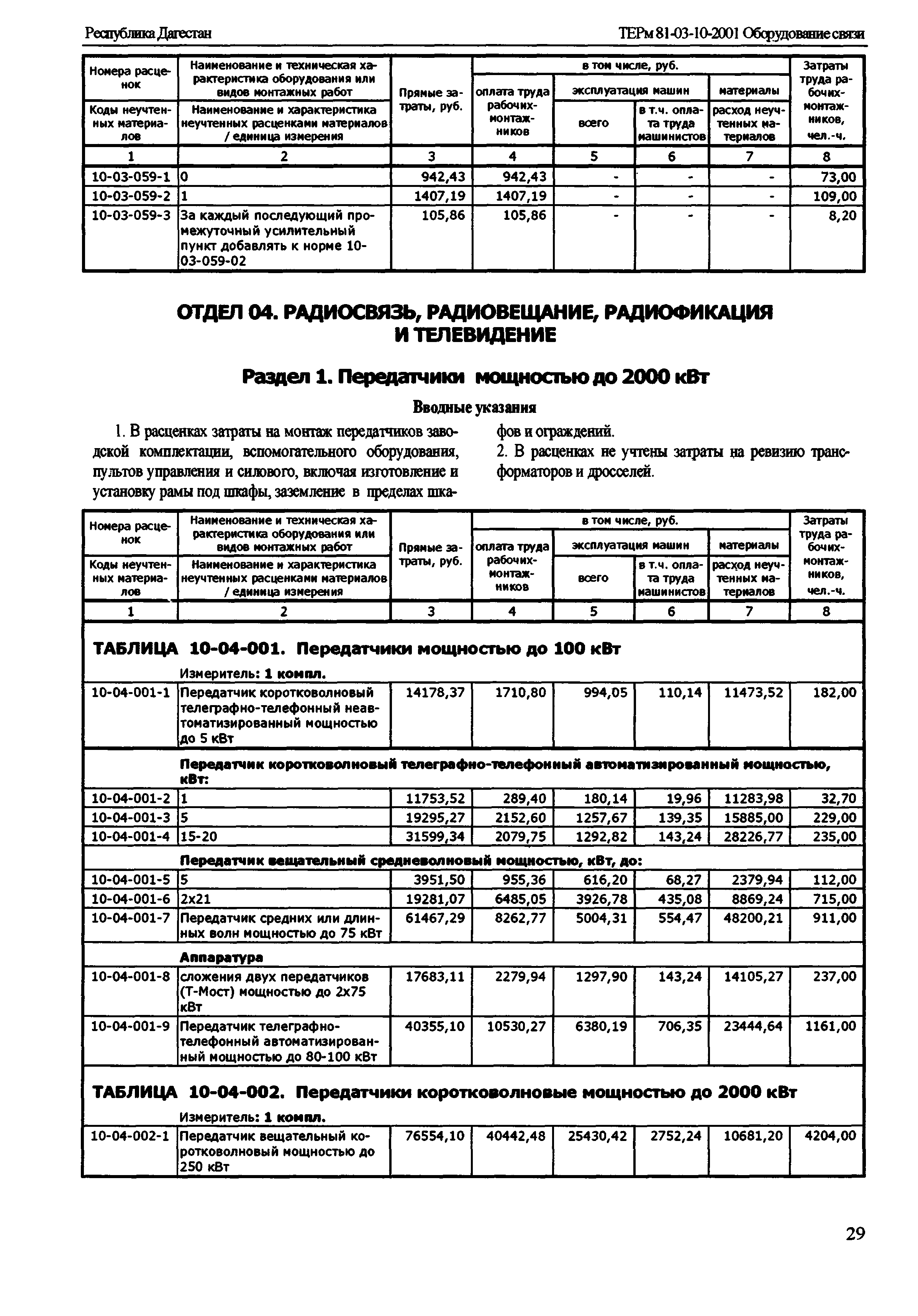 ТЕРм Республика Дагестан 2001-10