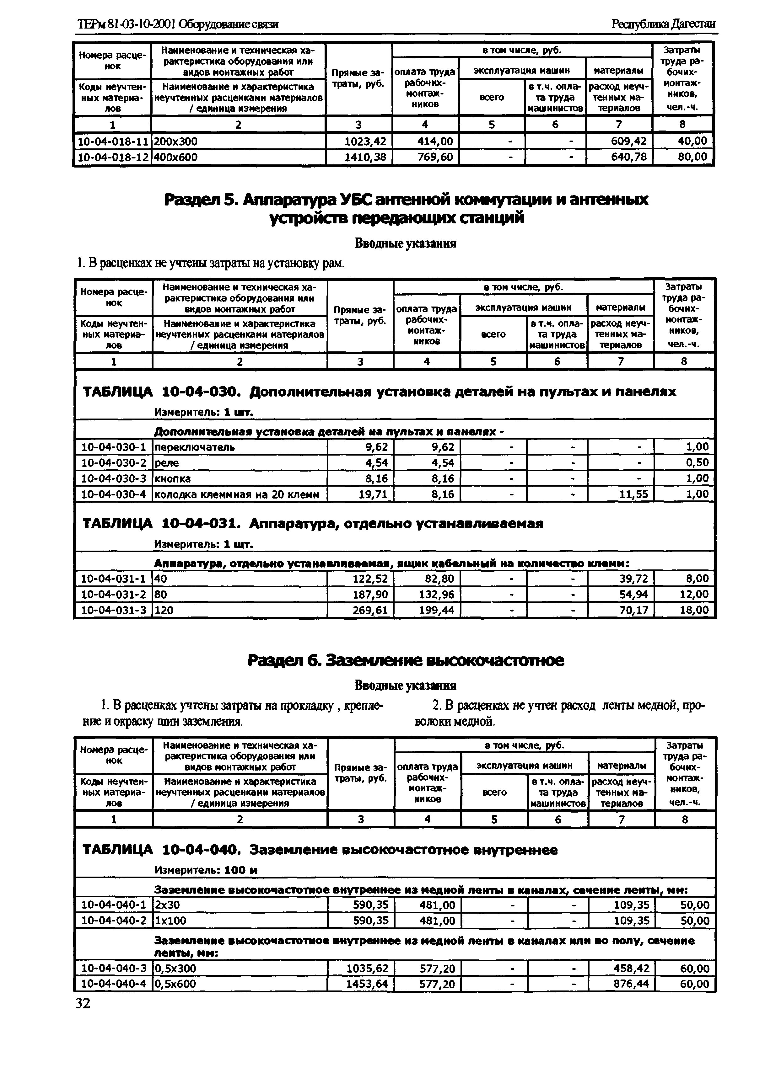 ТЕРм Республика Дагестан 2001-10