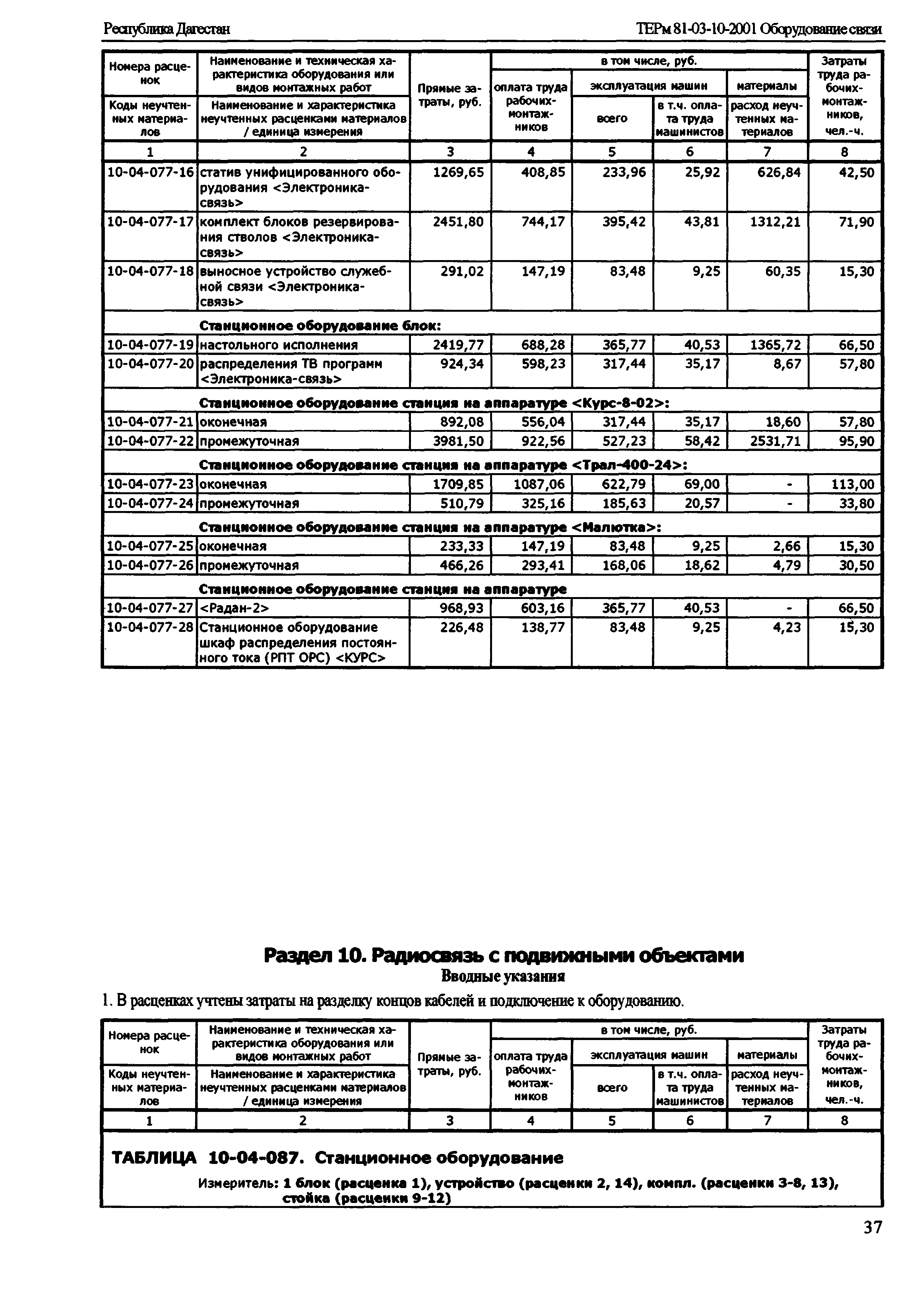 ТЕРм Республика Дагестан 2001-10