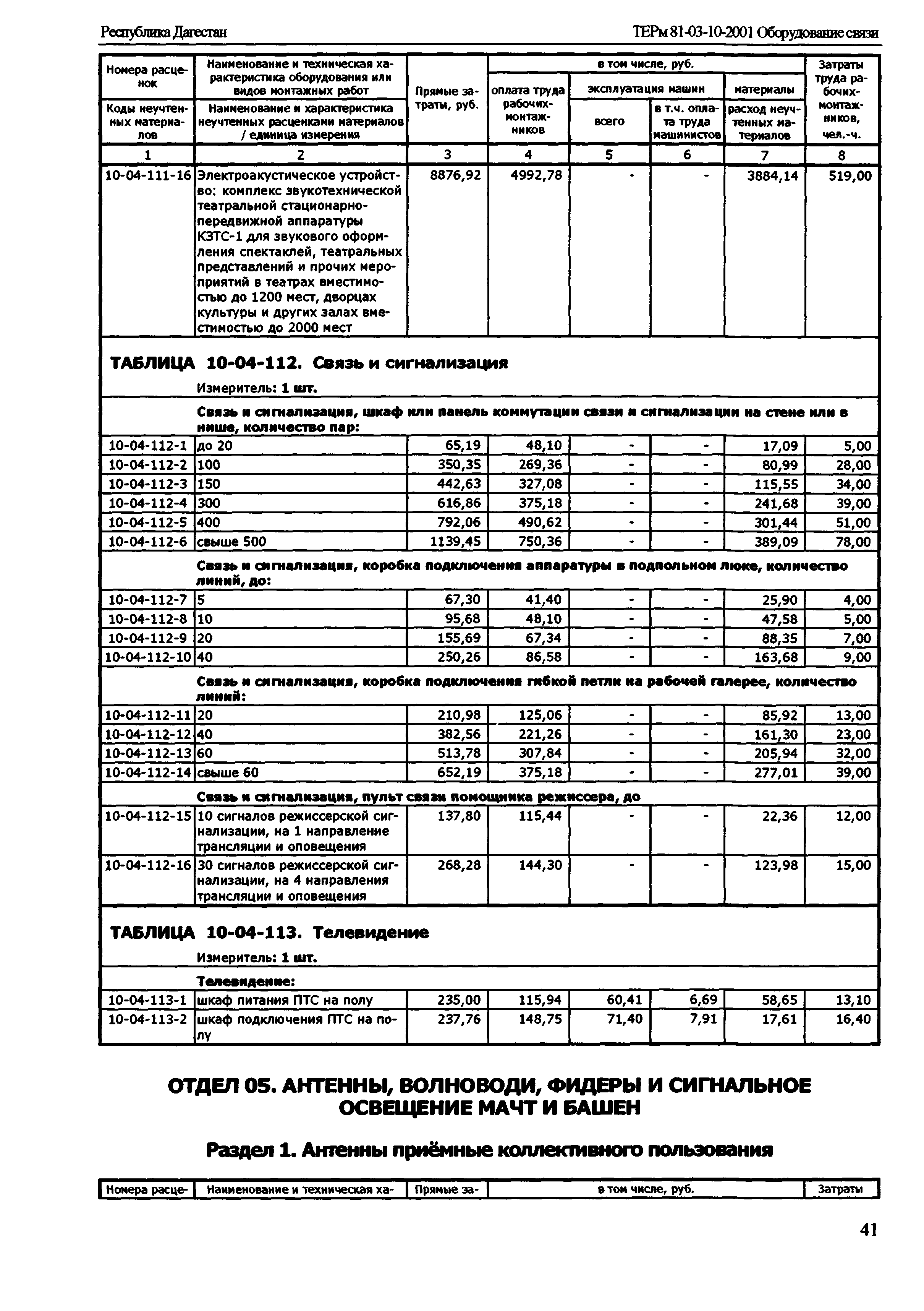 ТЕРм Республика Дагестан 2001-10