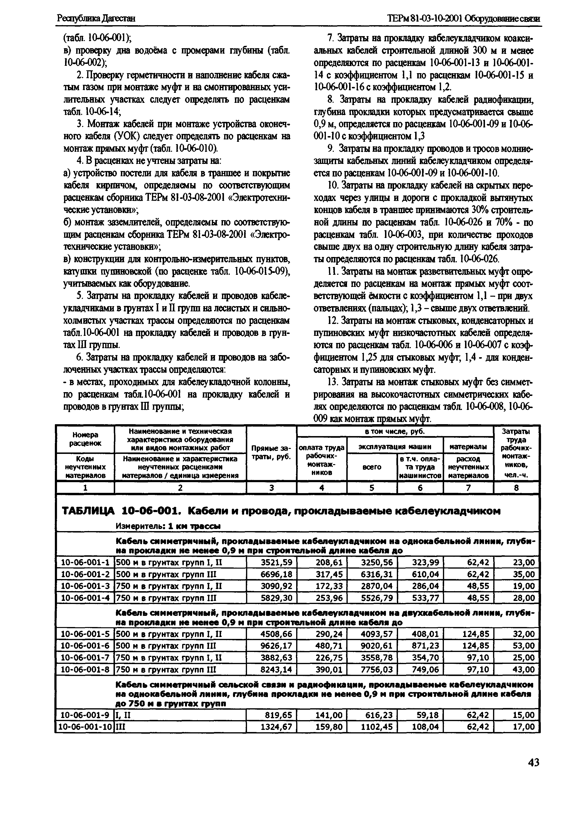 ТЕРм Республика Дагестан 2001-10