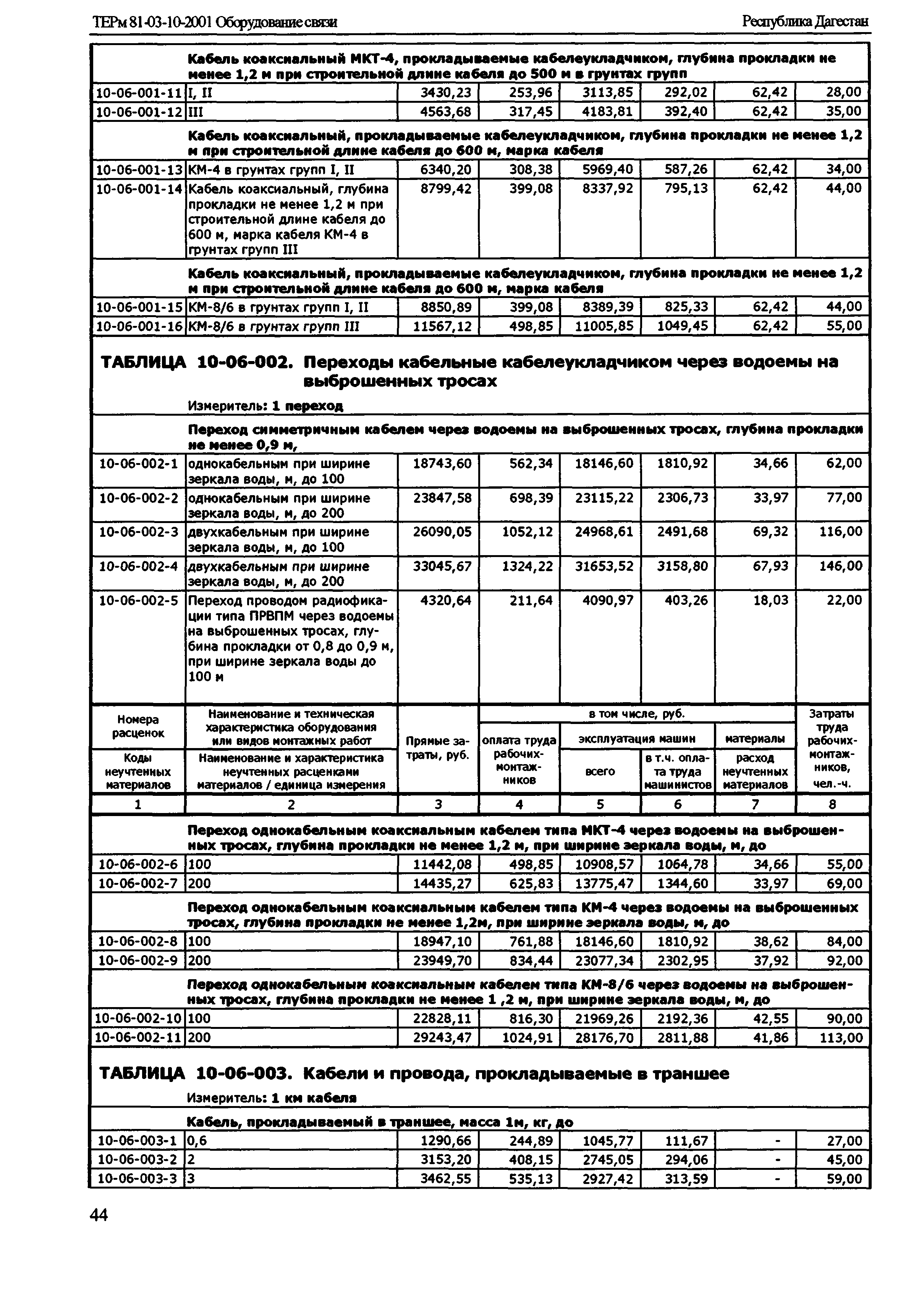 ТЕРм Республика Дагестан 2001-10