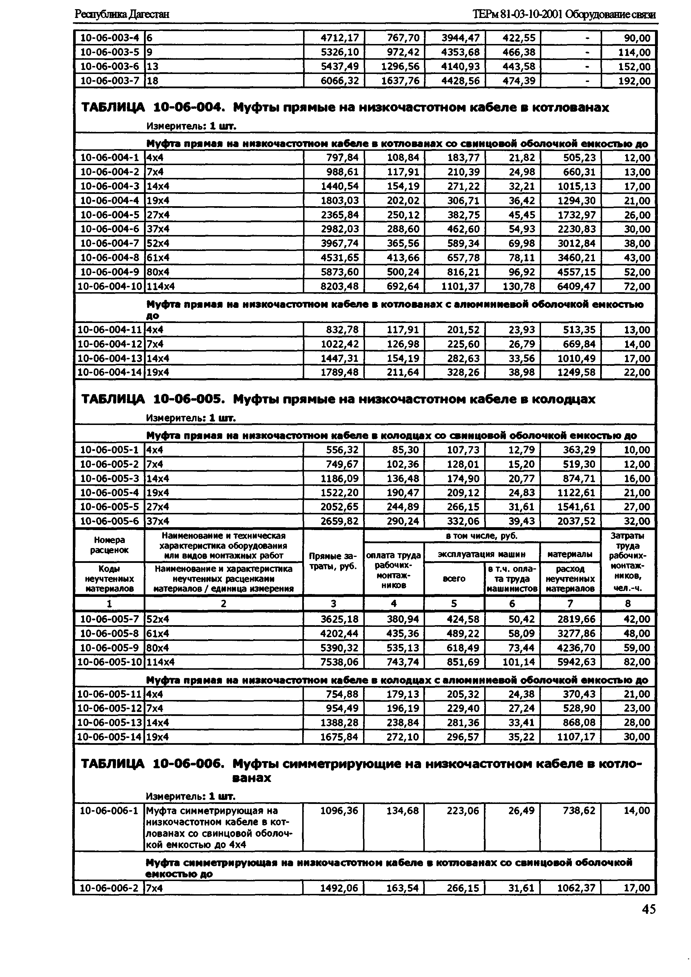 ТЕРм Республика Дагестан 2001-10