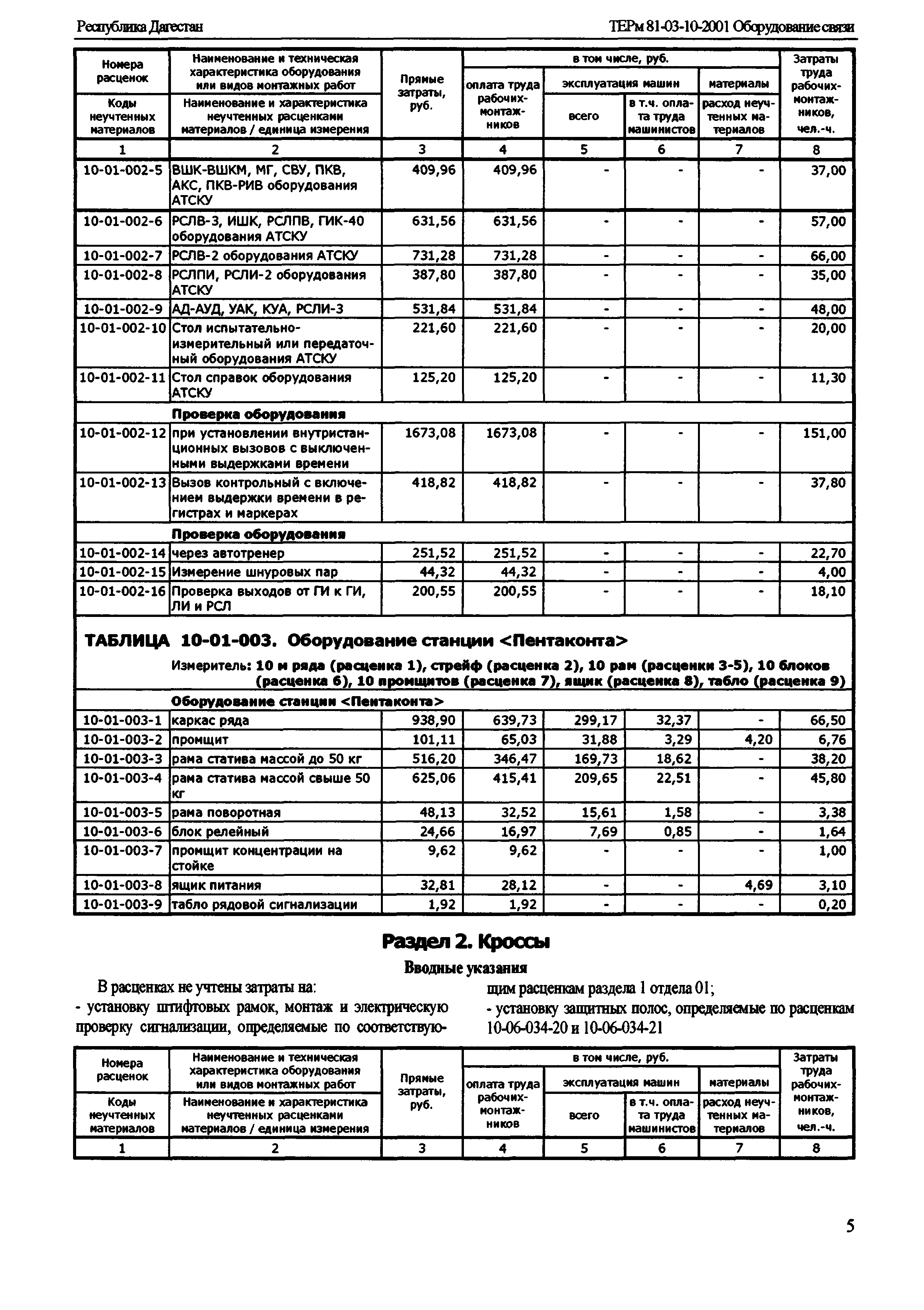 ТЕРм Республика Дагестан 2001-10