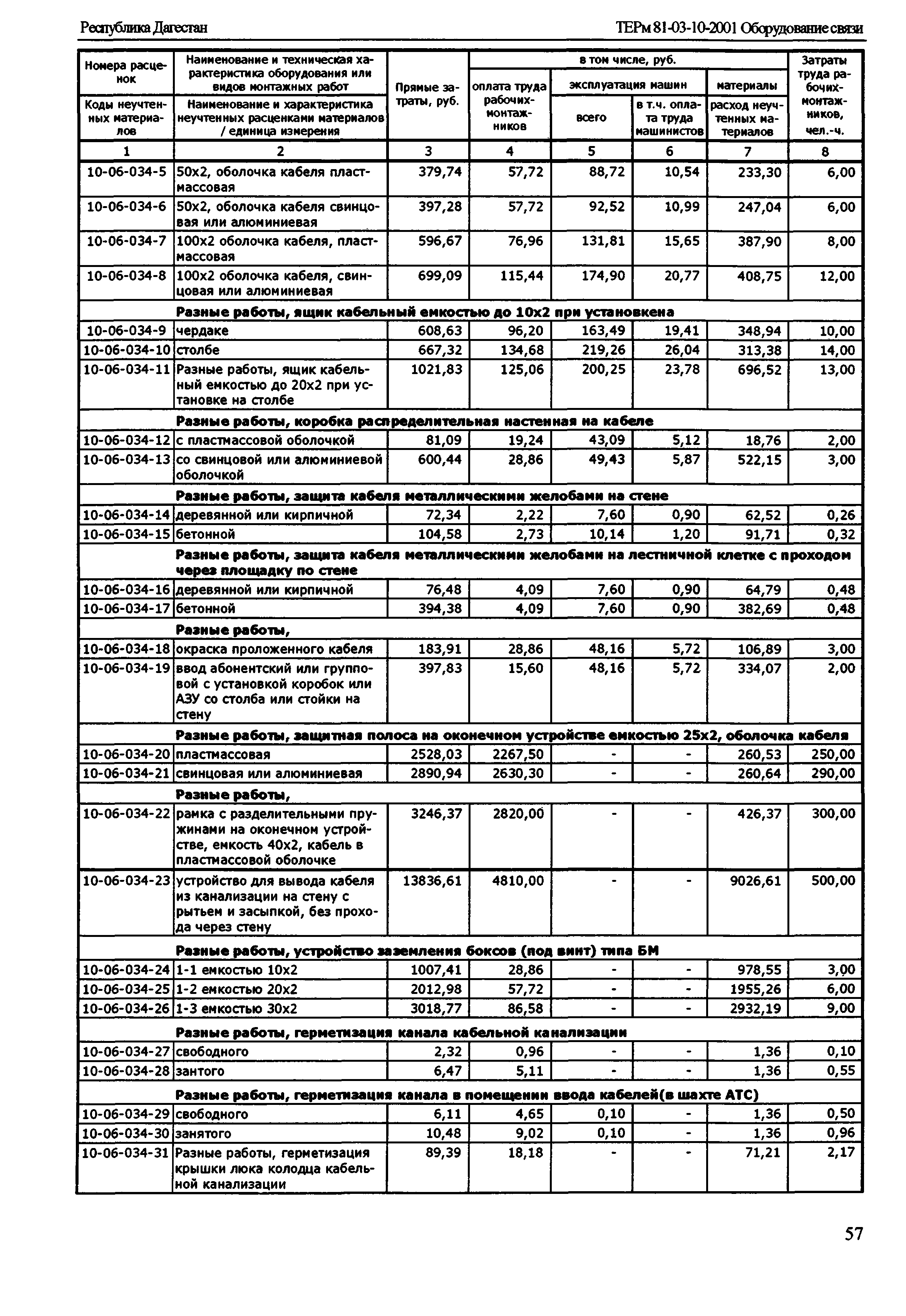 ТЕРм Республика Дагестан 2001-10