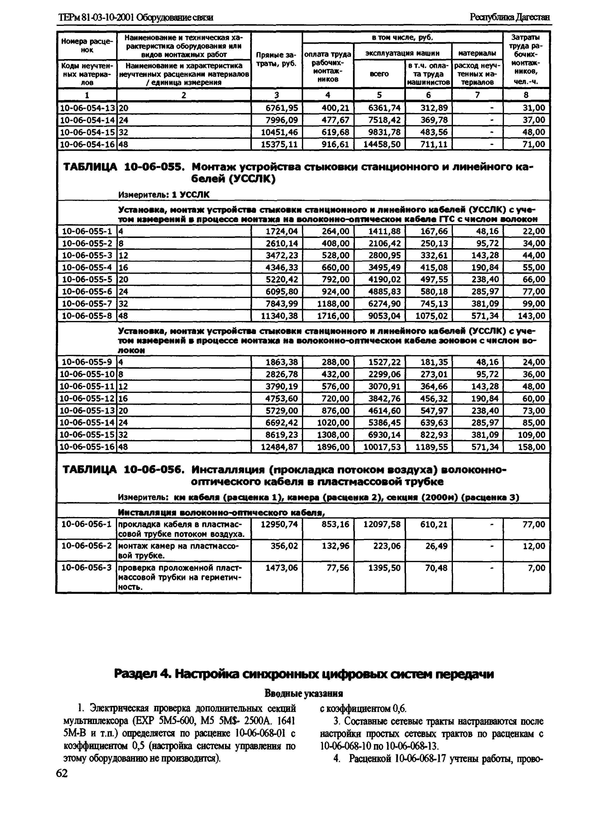 ТЕРм Республика Дагестан 2001-10