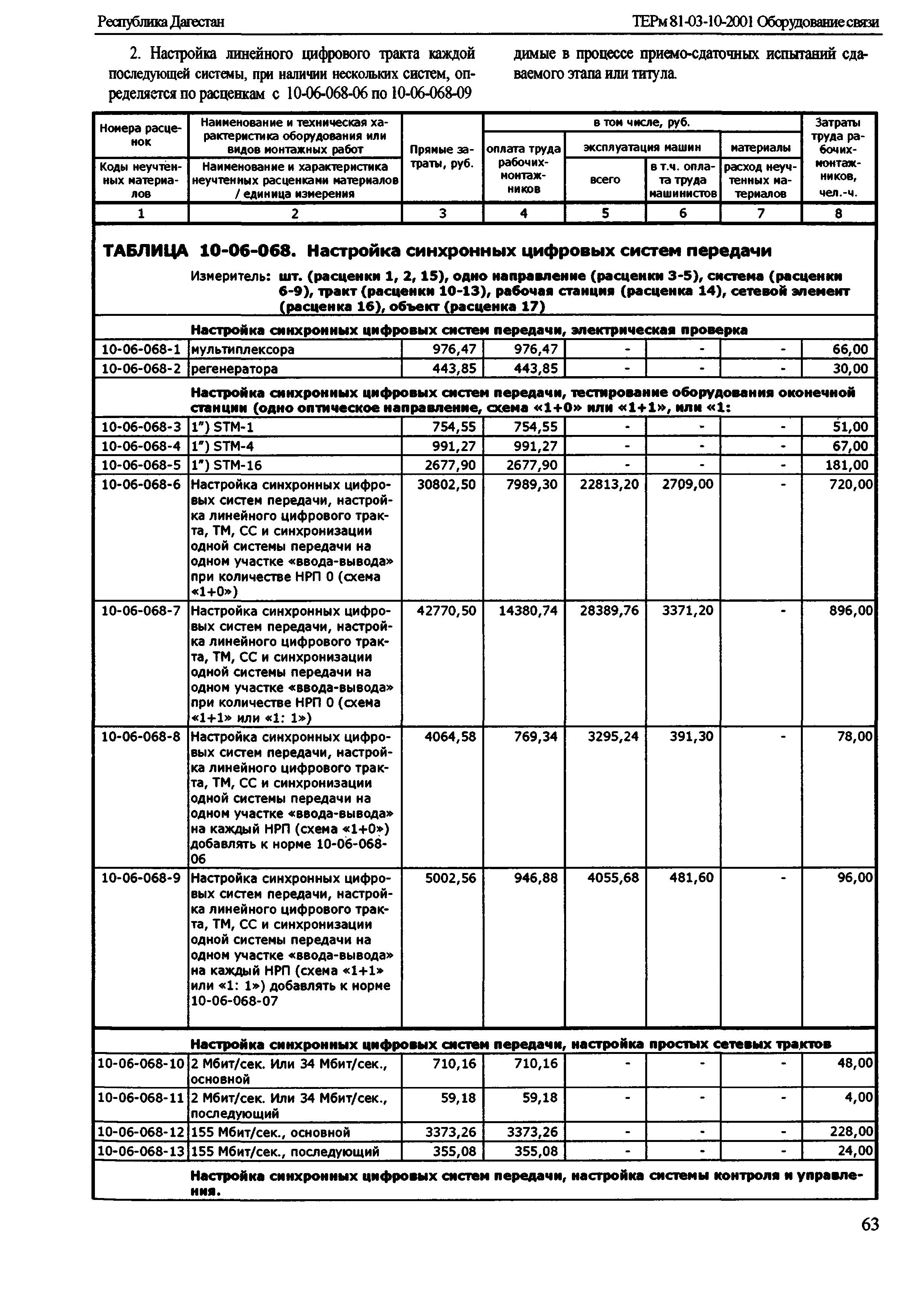 ТЕРм Республика Дагестан 2001-10