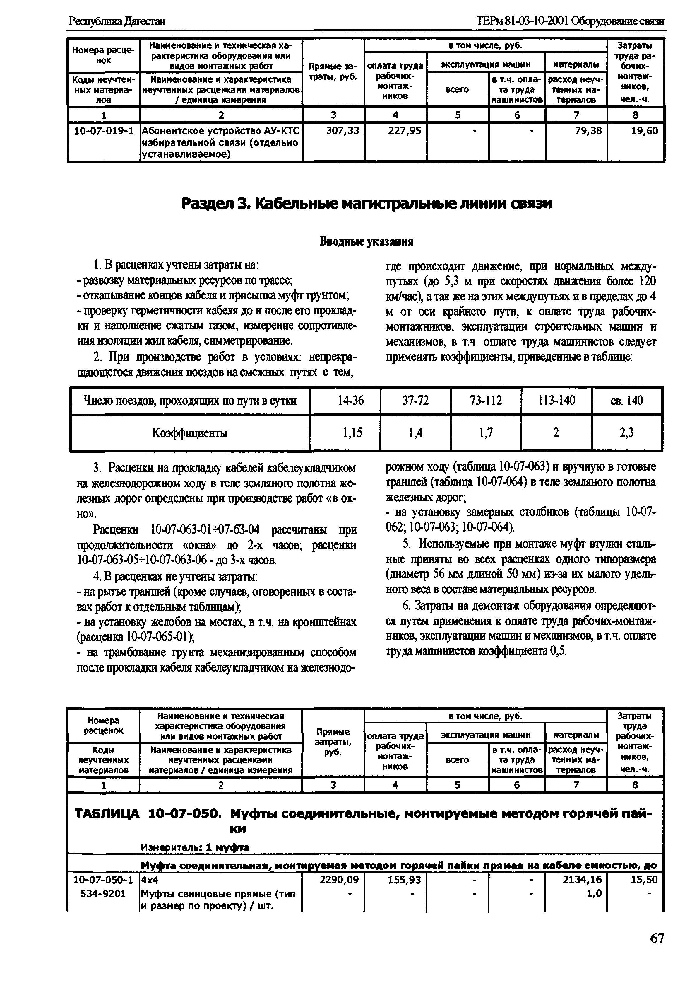 ТЕРм Республика Дагестан 2001-10