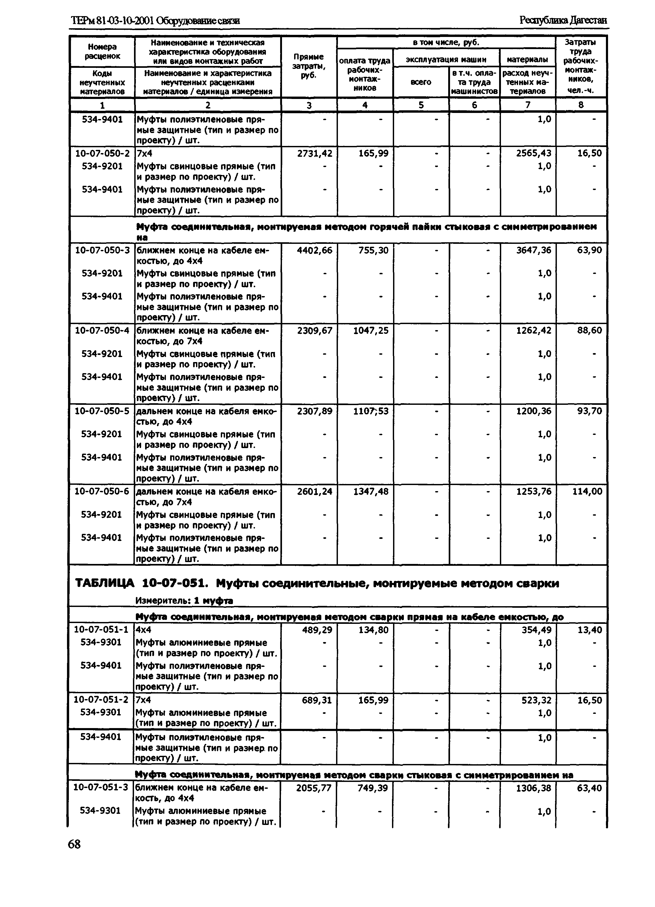 ТЕРм Республика Дагестан 2001-10