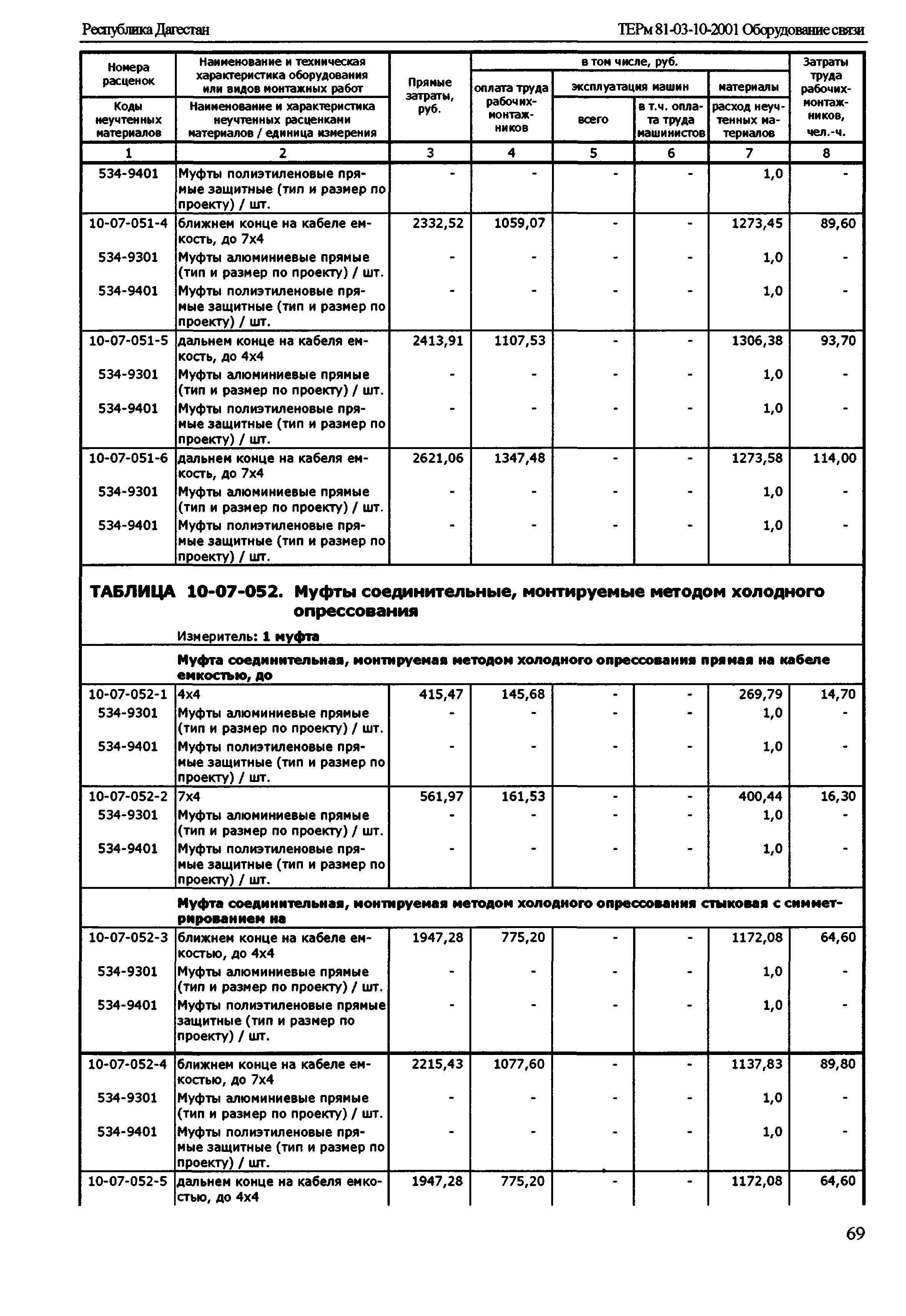 ТЕРм Республика Дагестан 2001-10