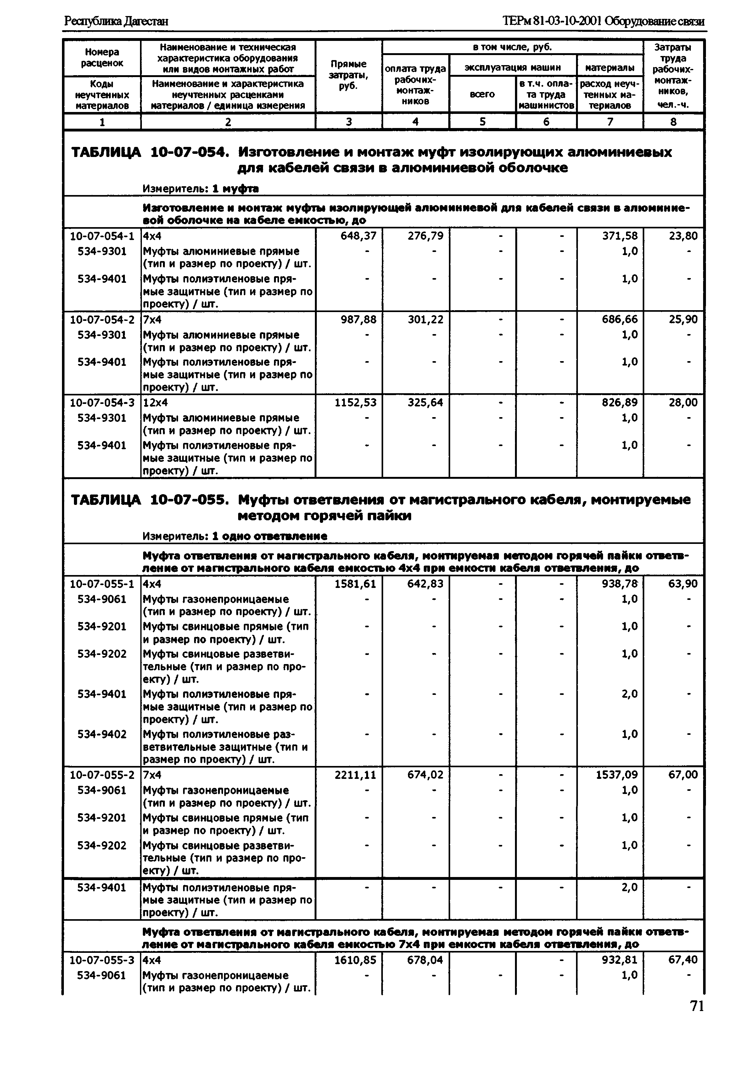 ТЕРм Республика Дагестан 2001-10