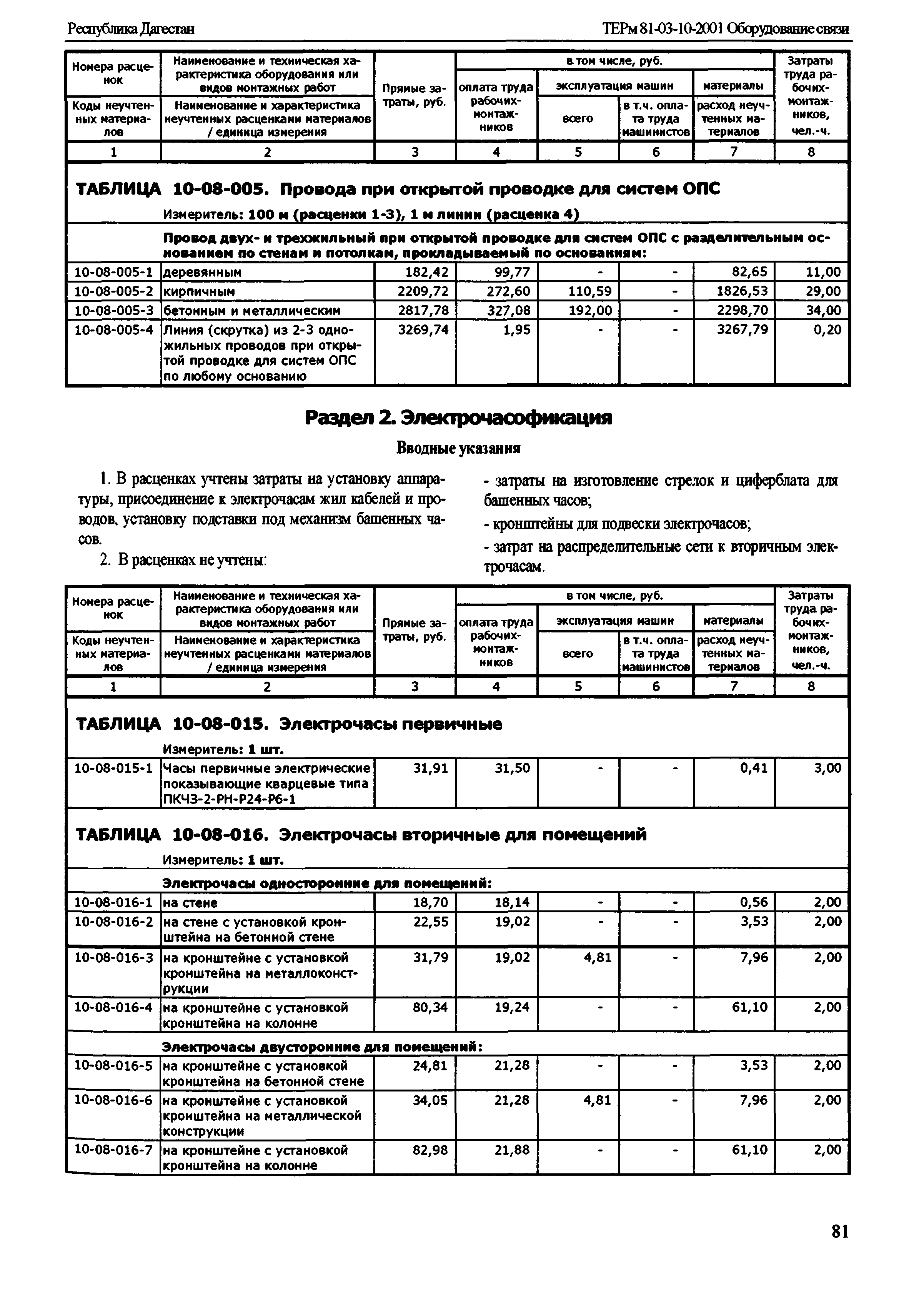 ТЕРм Республика Дагестан 2001-10