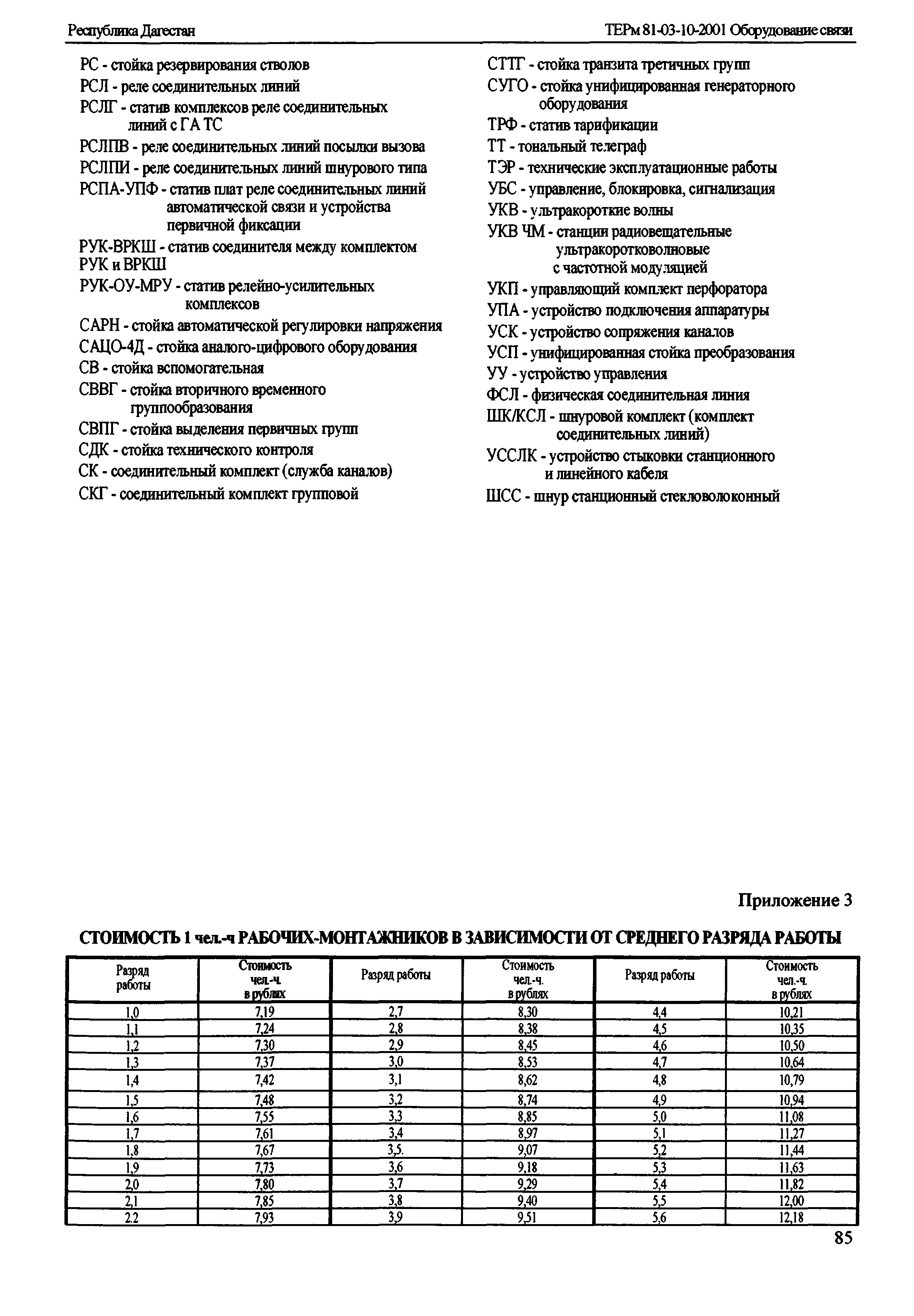 ТЕРм Республика Дагестан 2001-10