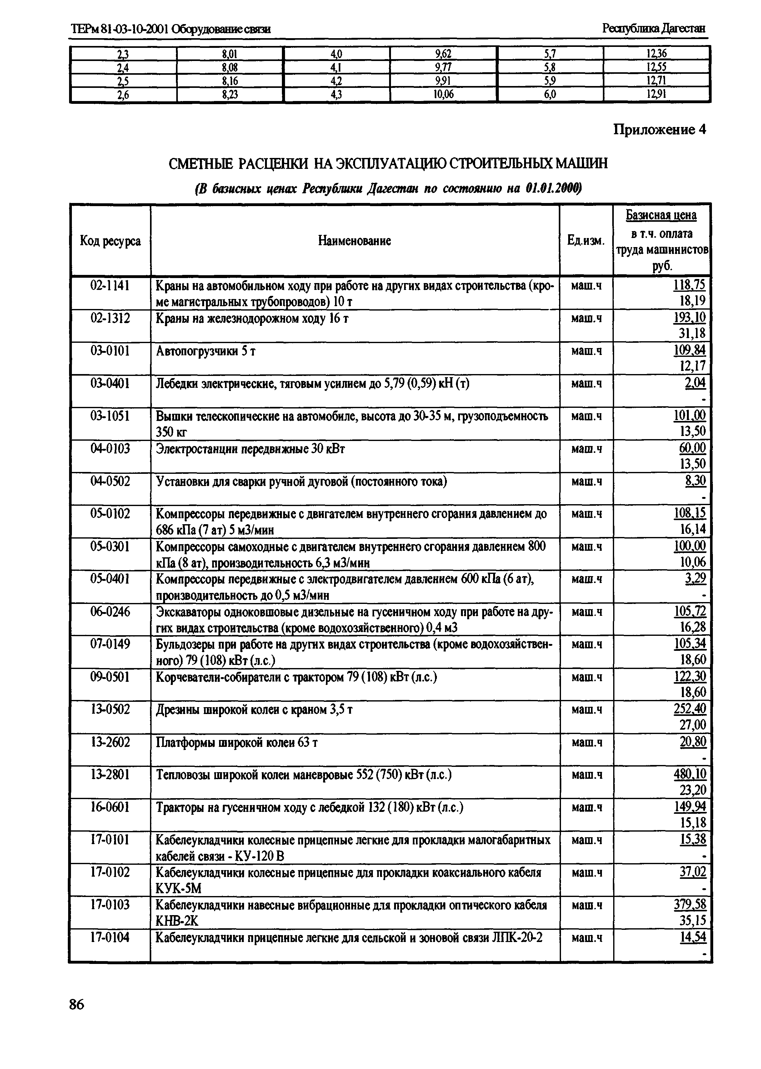 ТЕРм Республика Дагестан 2001-10