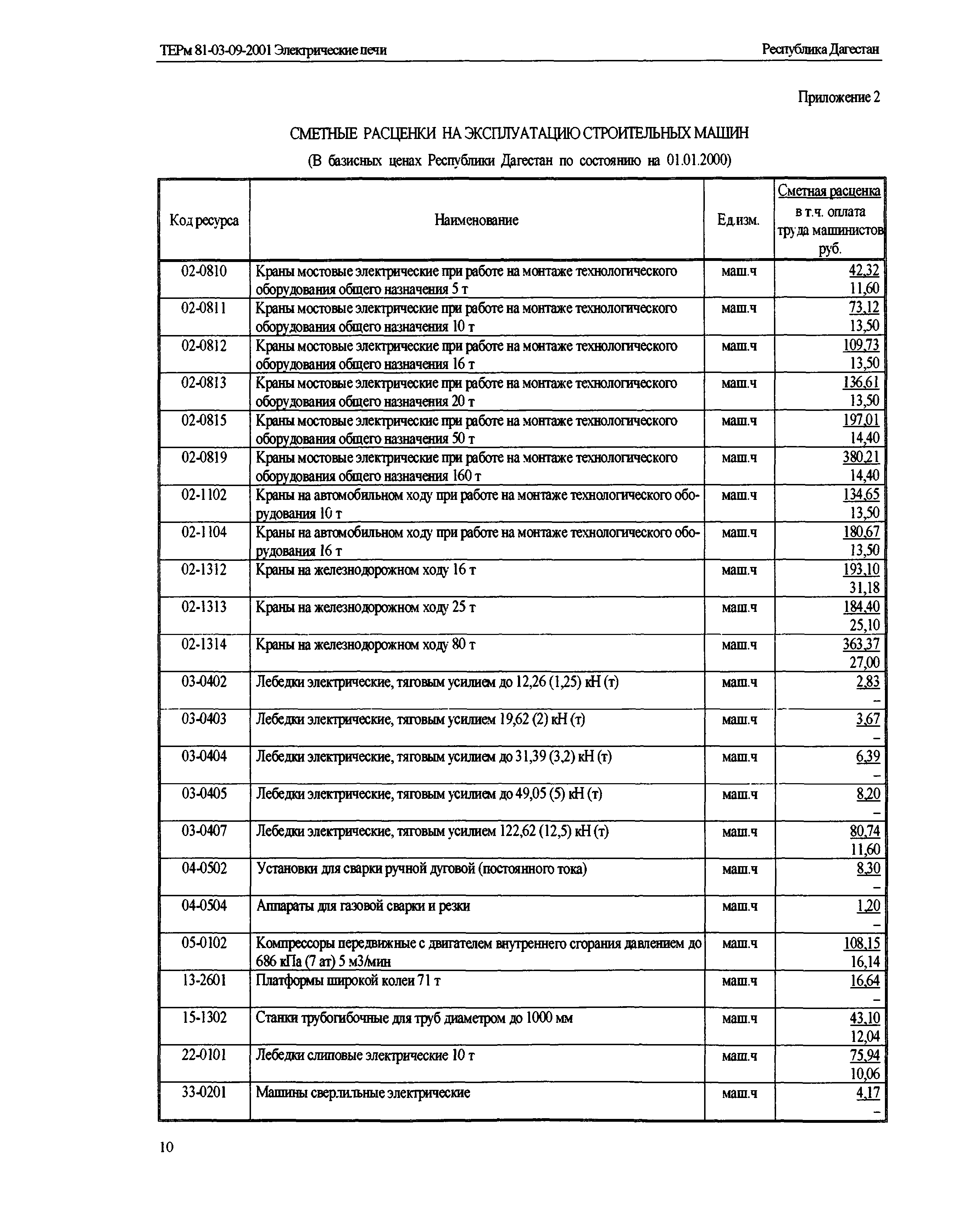 ТЕРм Республика Дагестан 2001-09