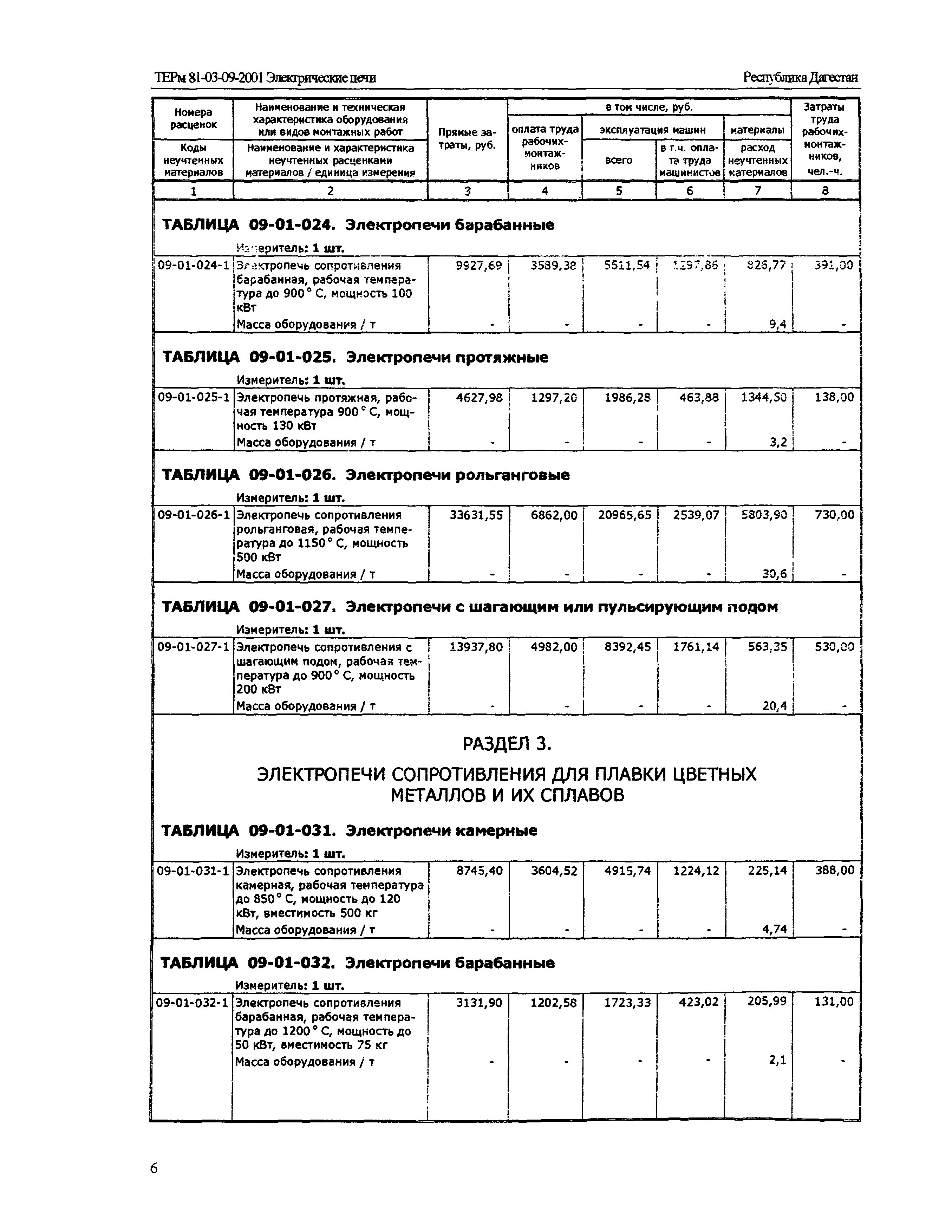 ТЕРм Республика Дагестан 2001-09