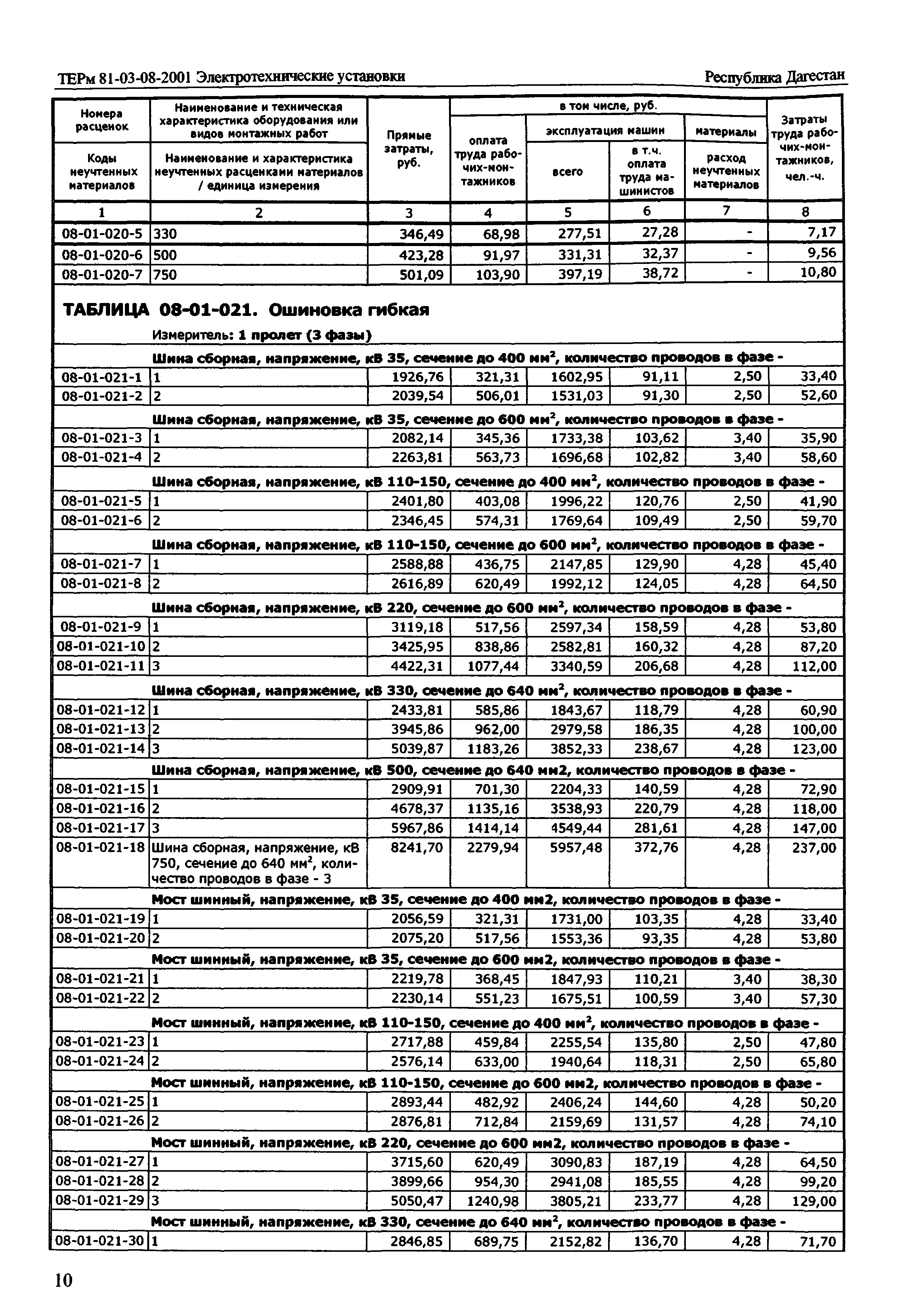 ТЕРм Республика Дагестан 2001-08