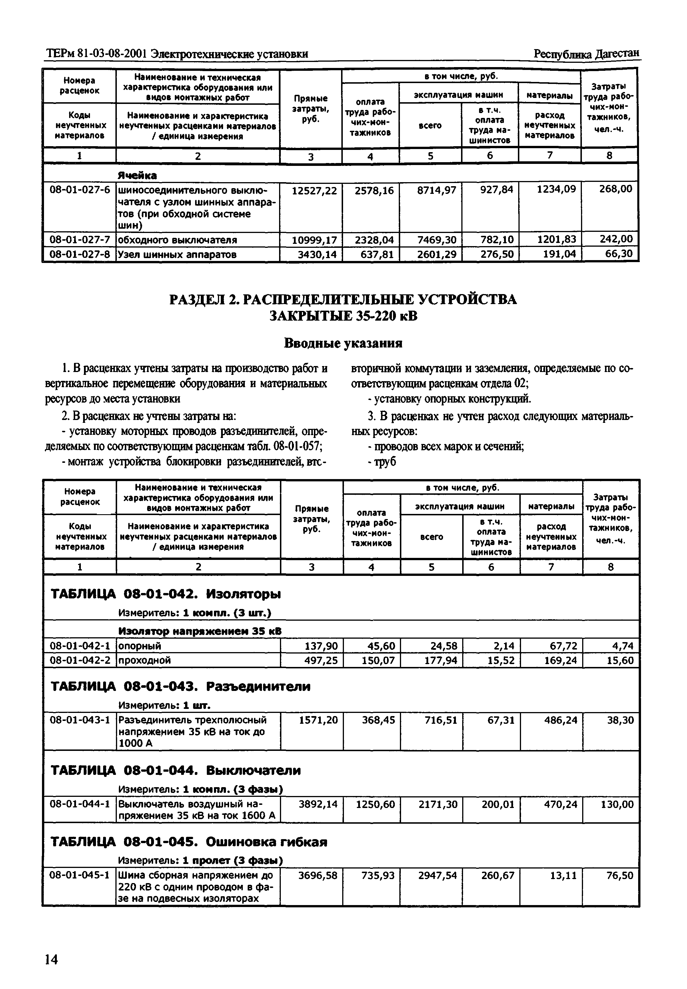 ТЕРм Республика Дагестан 2001-08