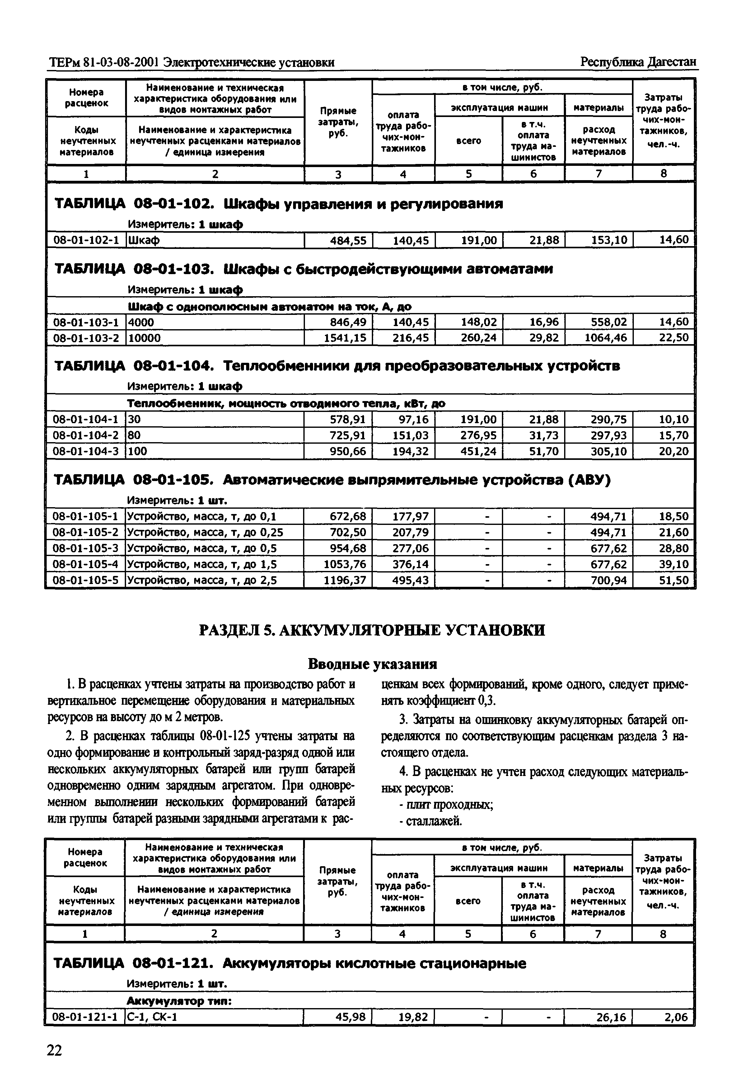 ТЕРм Республика Дагестан 2001-08