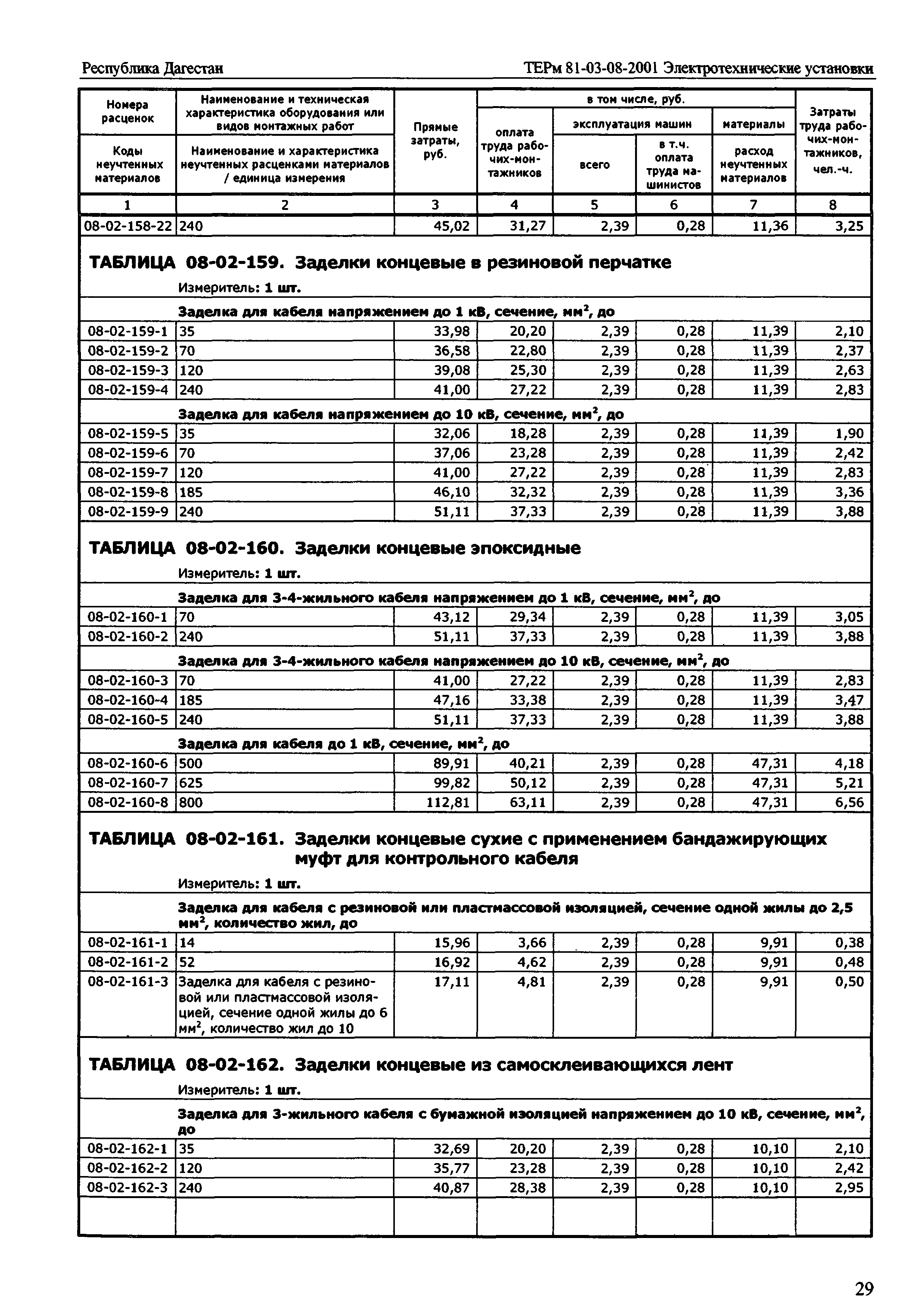 ТЕРм Республика Дагестан 2001-08