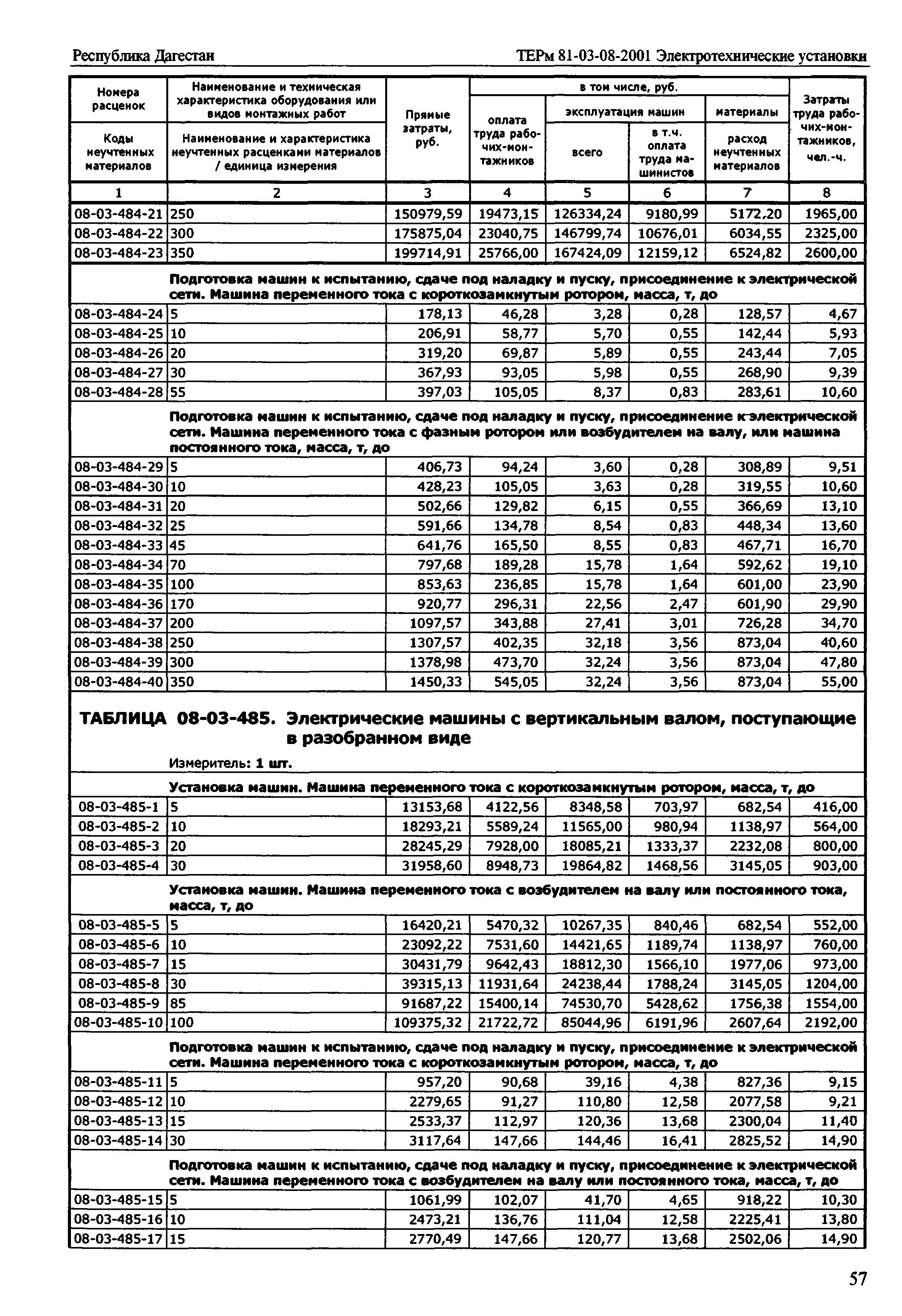 ТЕРм Республика Дагестан 2001-08