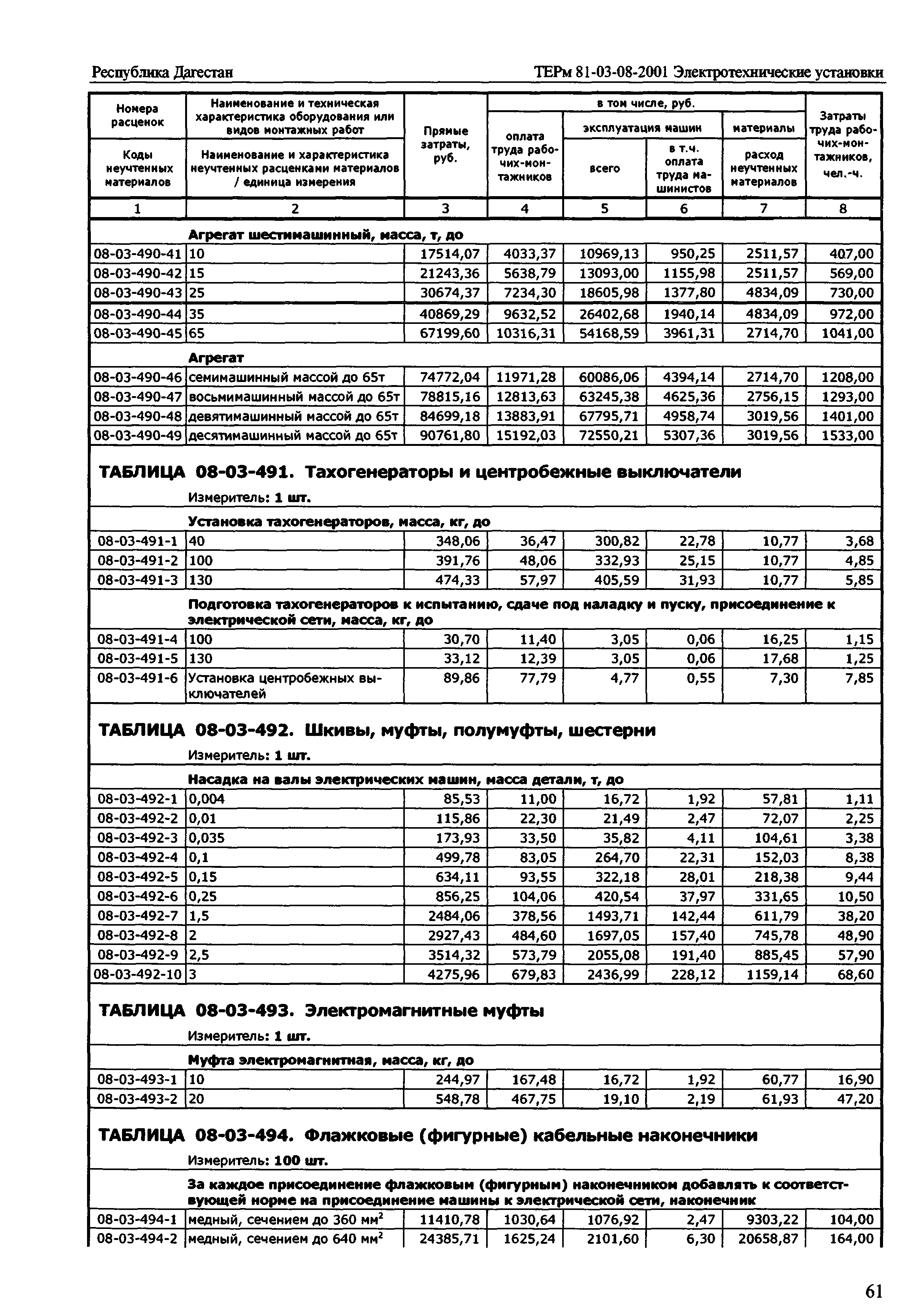 ТЕРм Республика Дагестан 2001-08