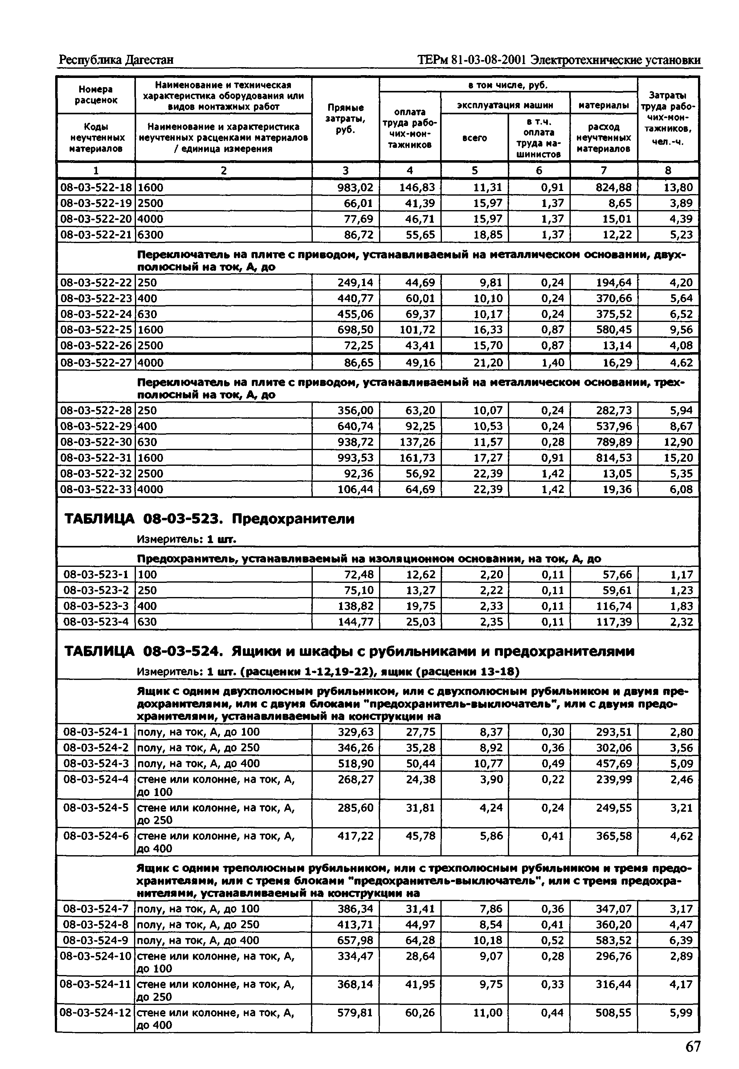 ТЕРм Республика Дагестан 2001-08