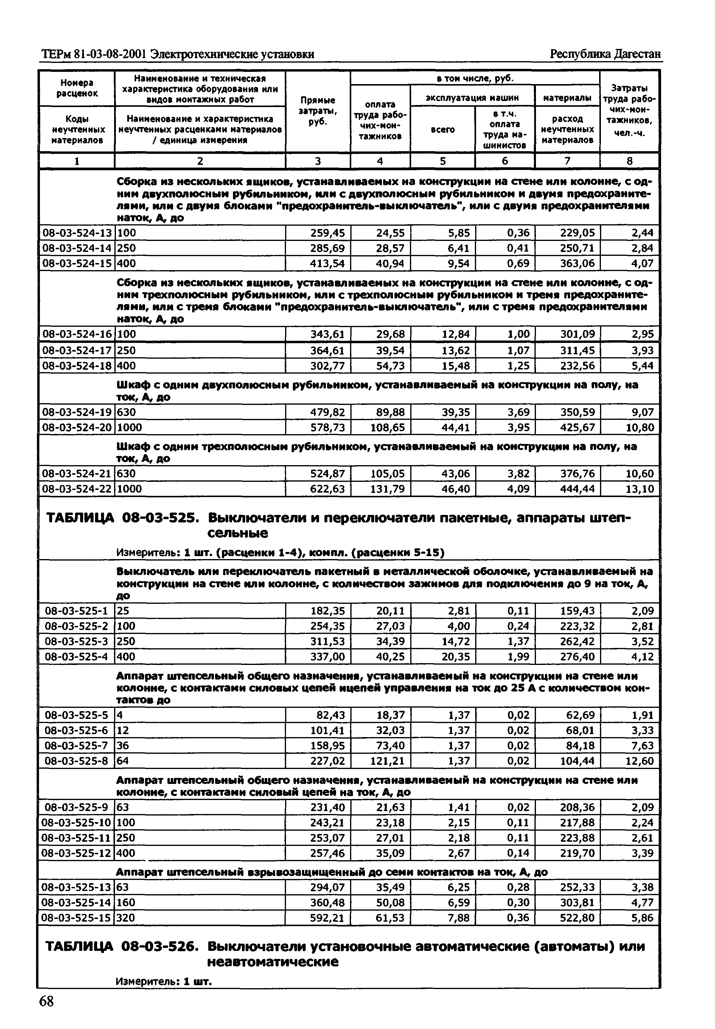 ТЕРм Республика Дагестан 2001-08