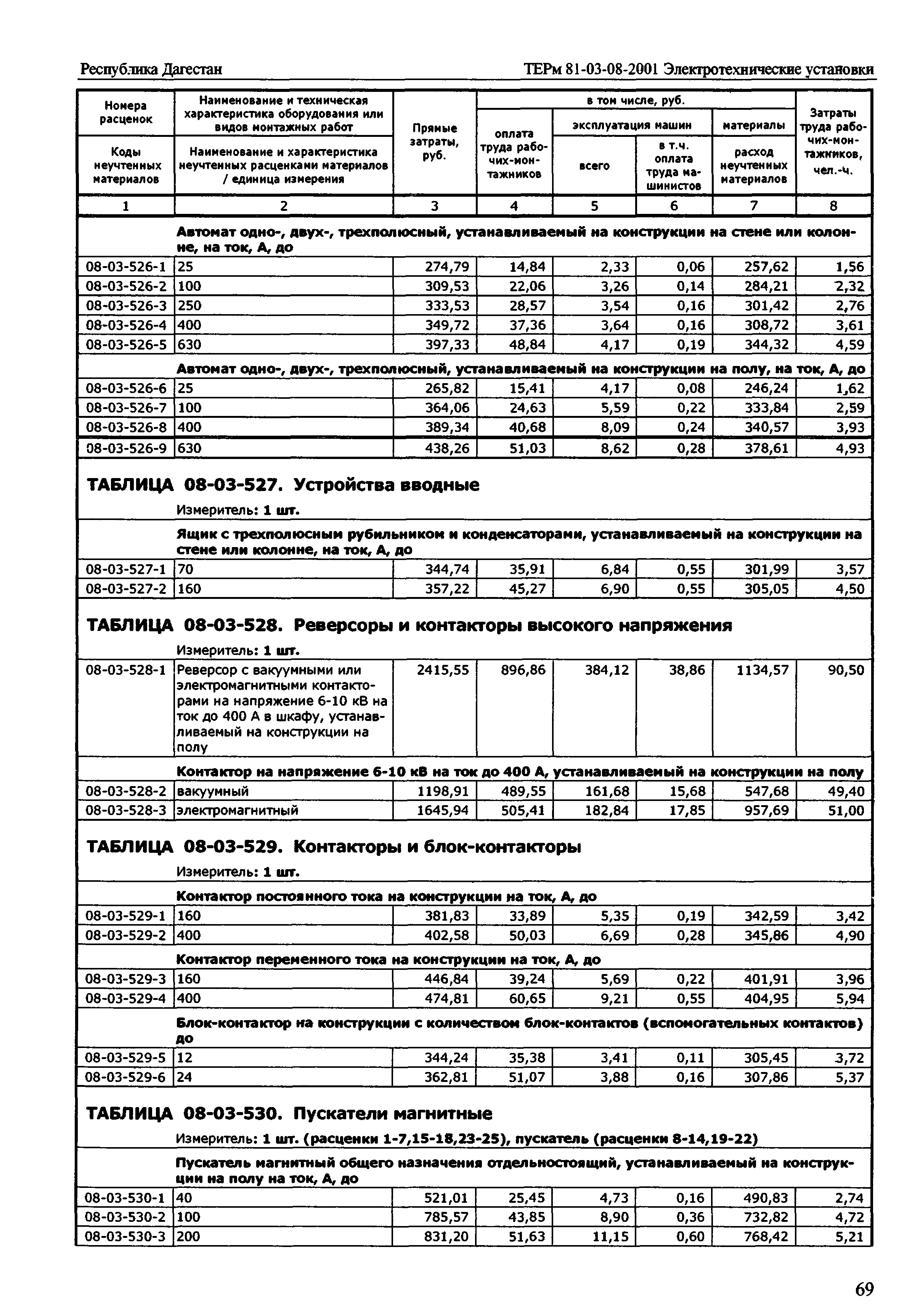 ТЕРм Республика Дагестан 2001-08